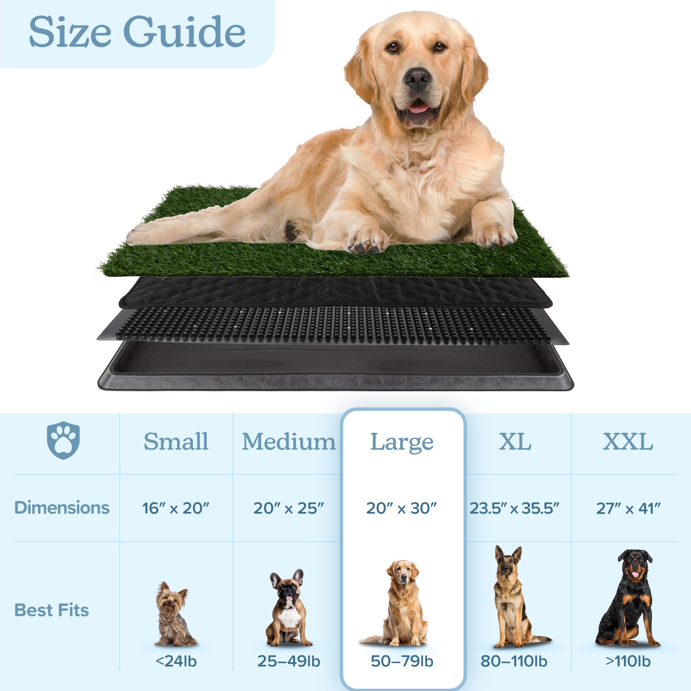 PETMAKER inserto de drenaje de plástico seguro para manejo de líquidos.