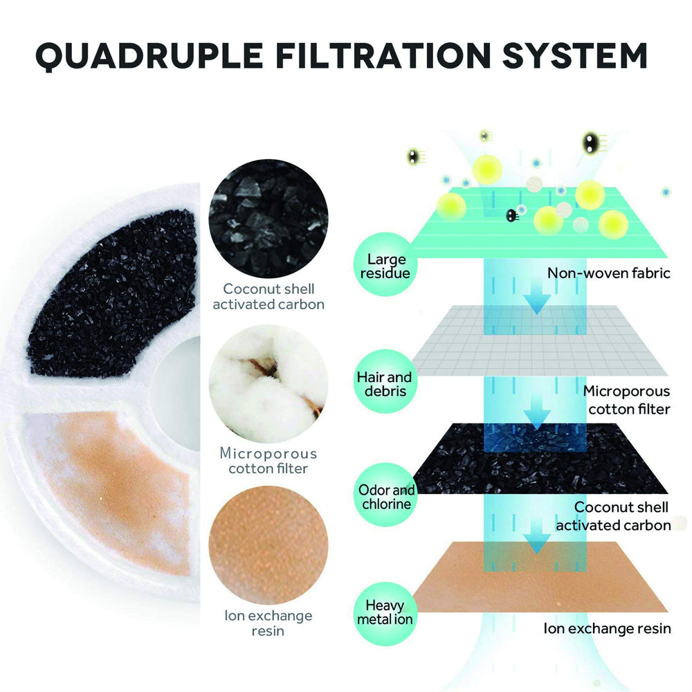 PETNF filtro antiobstrucción de alta densidad para fuente de gato, reduce atascos.