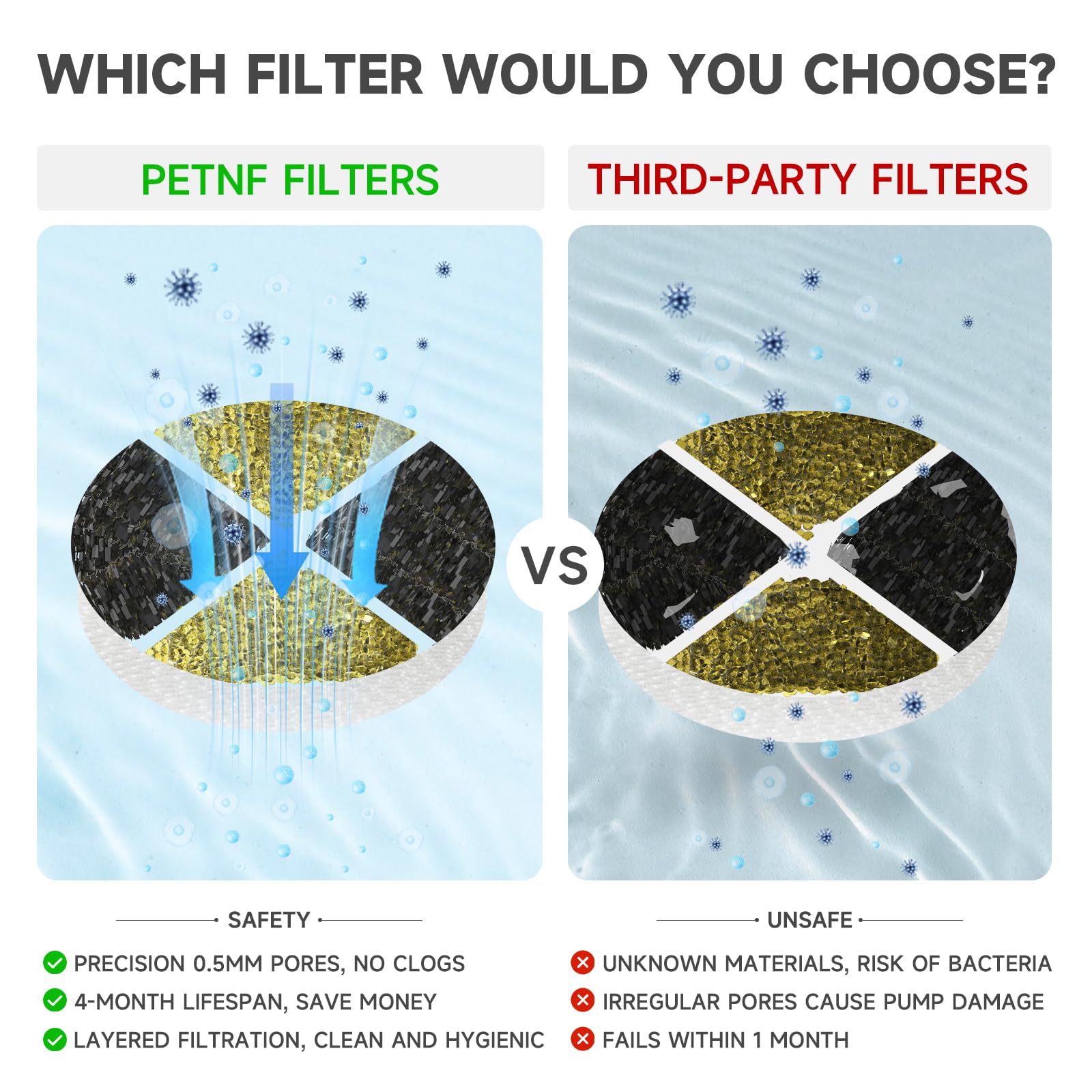 PETNF pack de seis filtros para fuente de gato, mantenimiento sencillo.