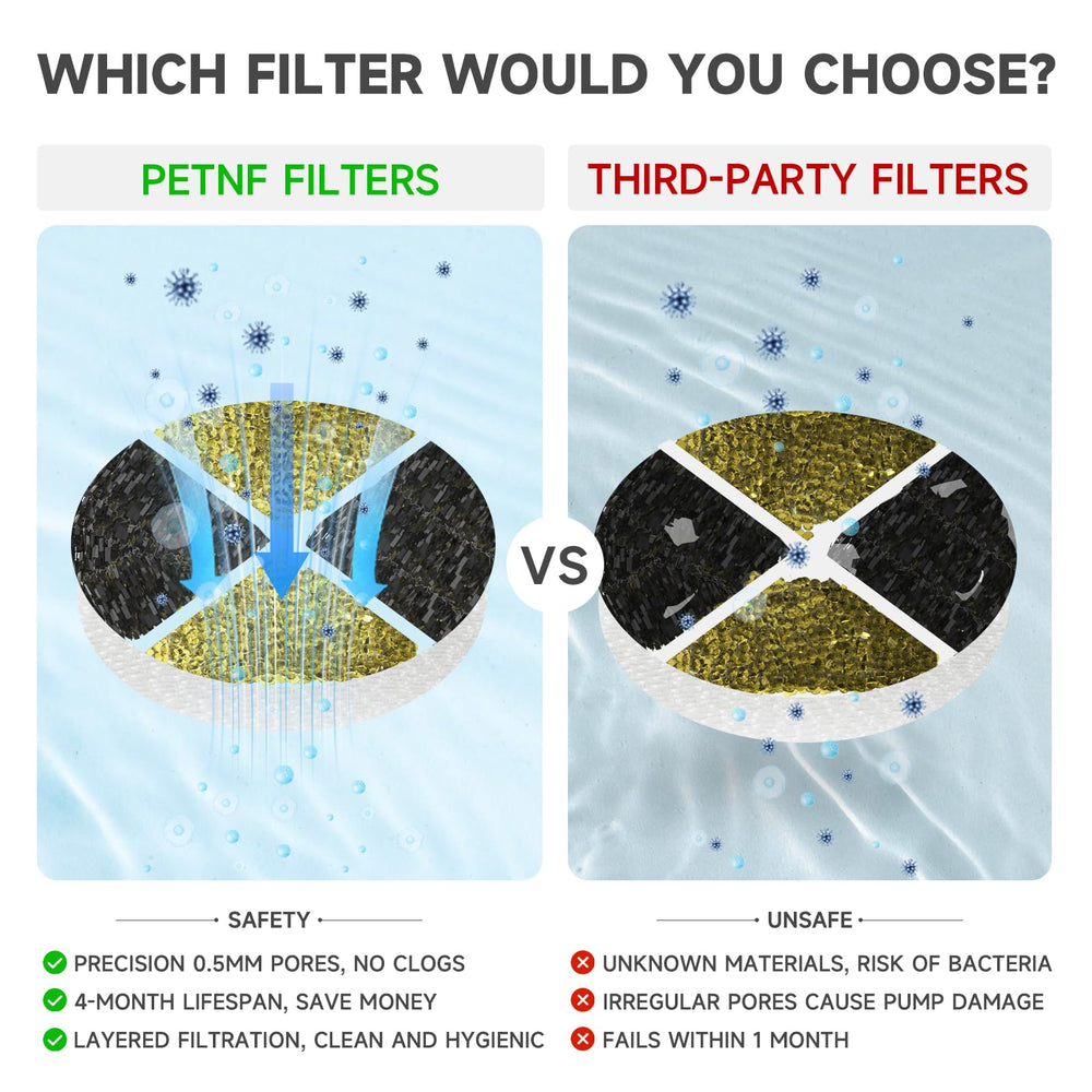 PETNF pack de seis filtros para fuente de gato, mantenimiento sencillo.