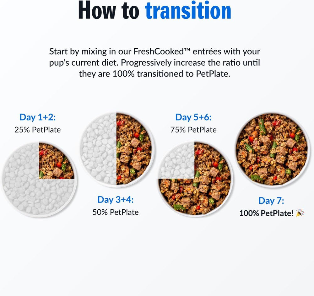 PetPlate nutrición formulada por veterinarios para la digestión.