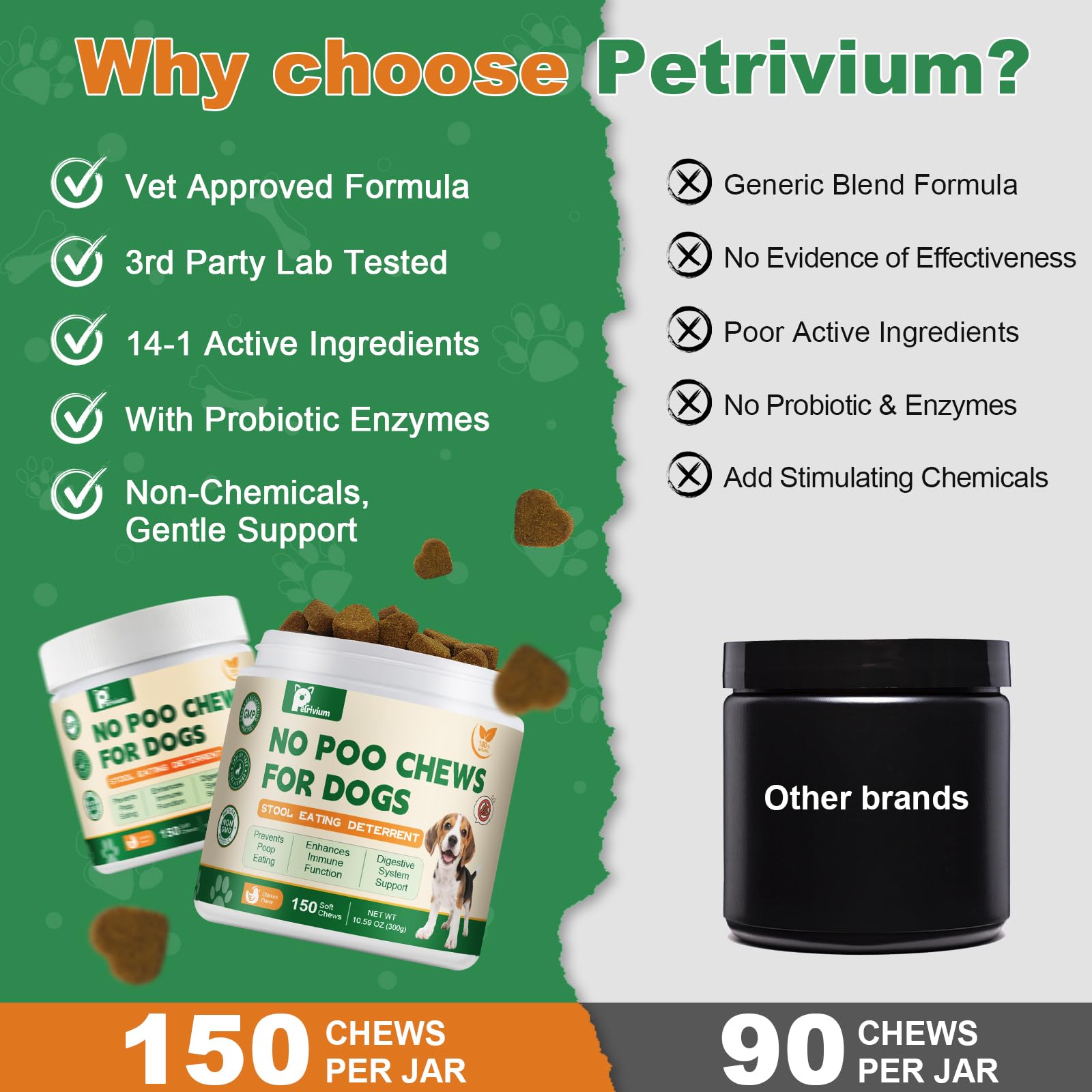 Petrivium No Poo Chews ayuda digestiva suave en perros.