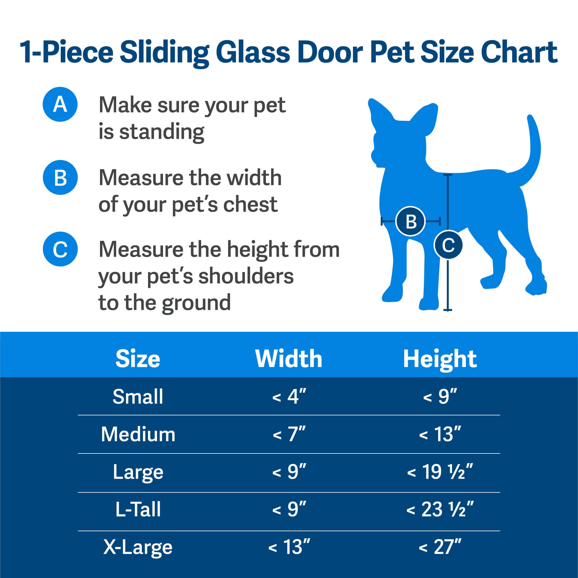 PetSafe cierre magnético y sellado seguro para la puerta