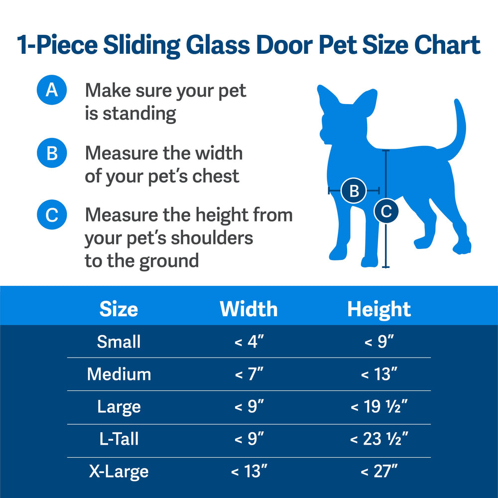 PetSafe cierre magnético y sellado seguro para la puerta