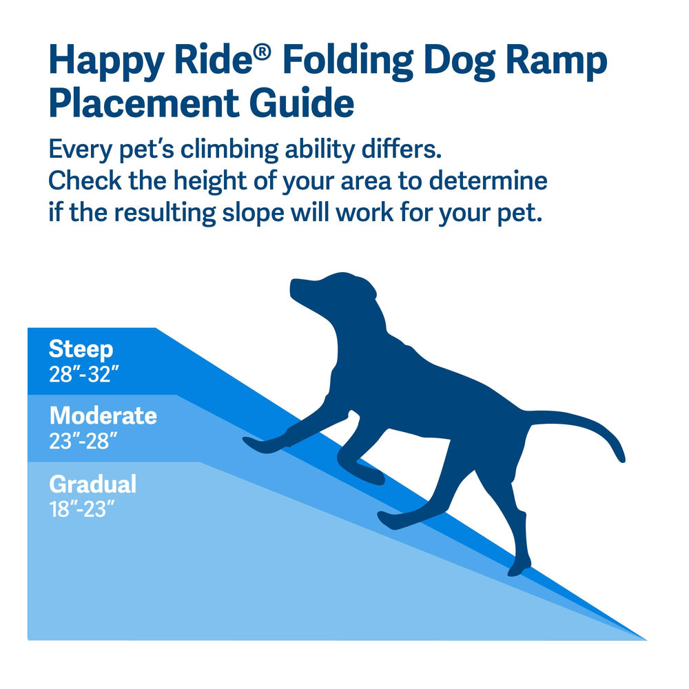 PetSafe Happy Ride capacidad de carga 150 libras para uso diario