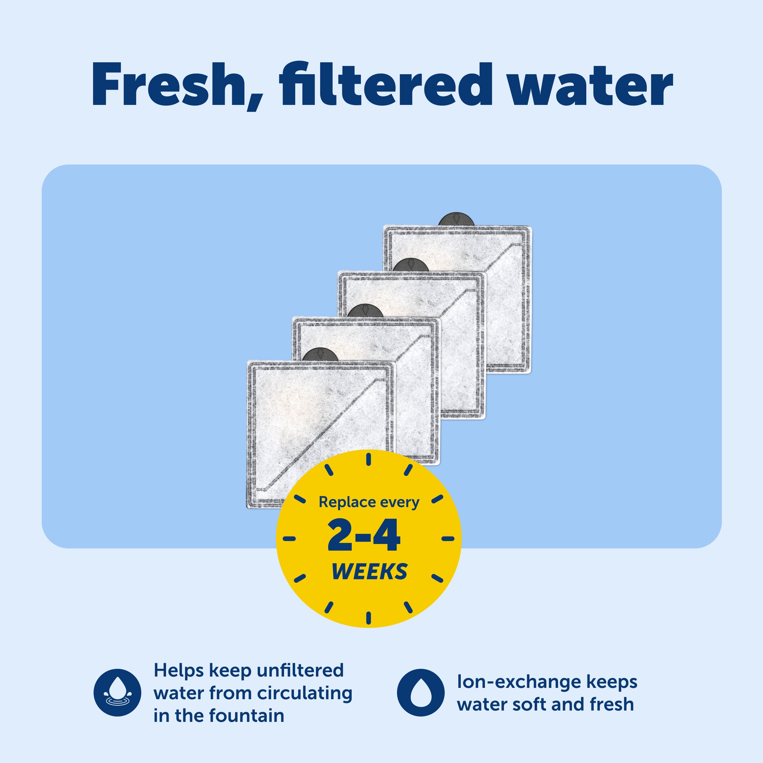 PetSafe Ion-X filtro intercambio iónico: suaviza el agua y reduce minerales