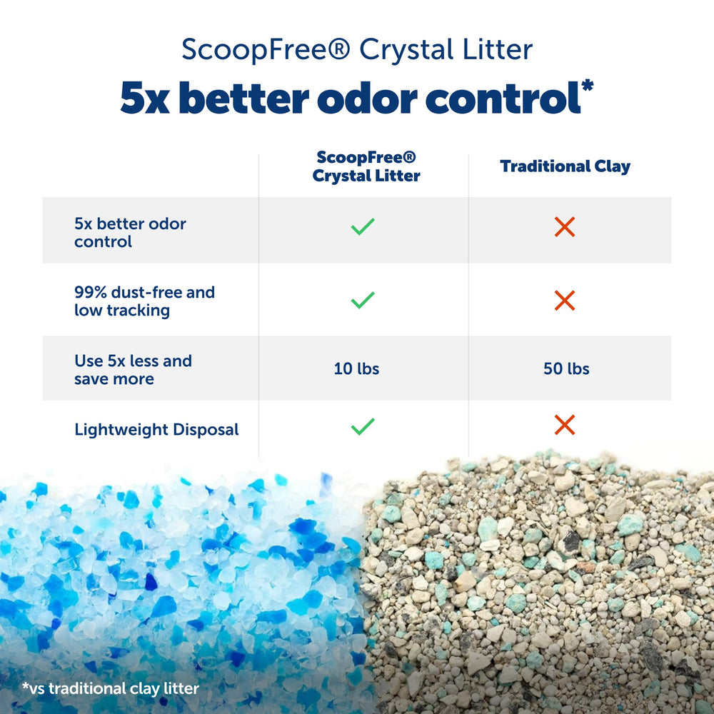 PetSafe Legacy ScoopFree Crystal Pro arena-cristal, absorbe líquidos y neutraliza olores.