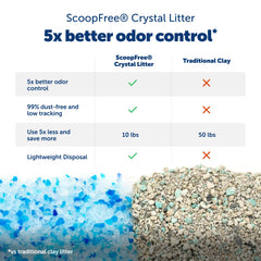 PetSafe Legacy ScoopFree Crystal Pro arena-cristal, absorbe líquidos y neutraliza olores.