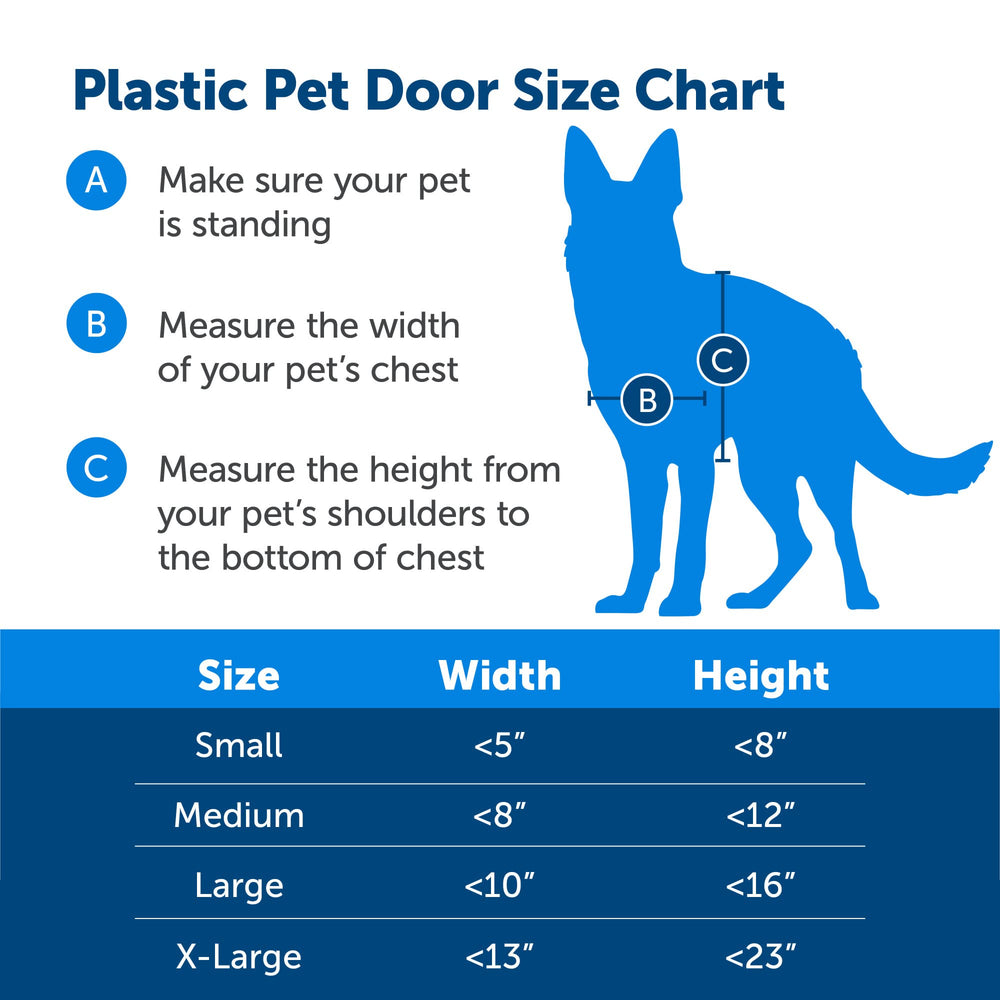 Petsafe puerta-plastica-limpieza-facil: solapa de vinilo desmontable para mantenimiento sencillo.