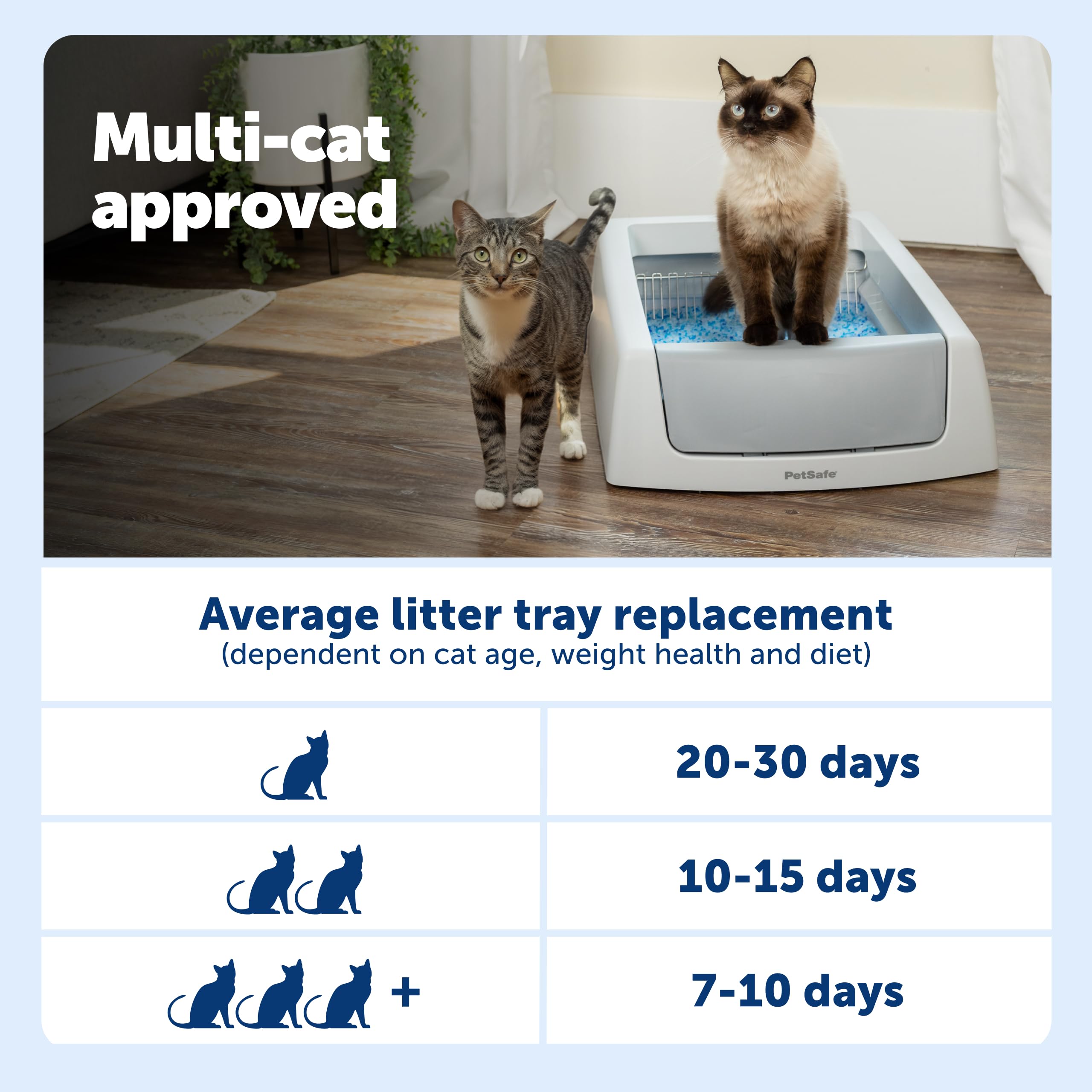 PetSafe ScoopFree Crystal Classic: arena de cristal incluida para uso prolongado
