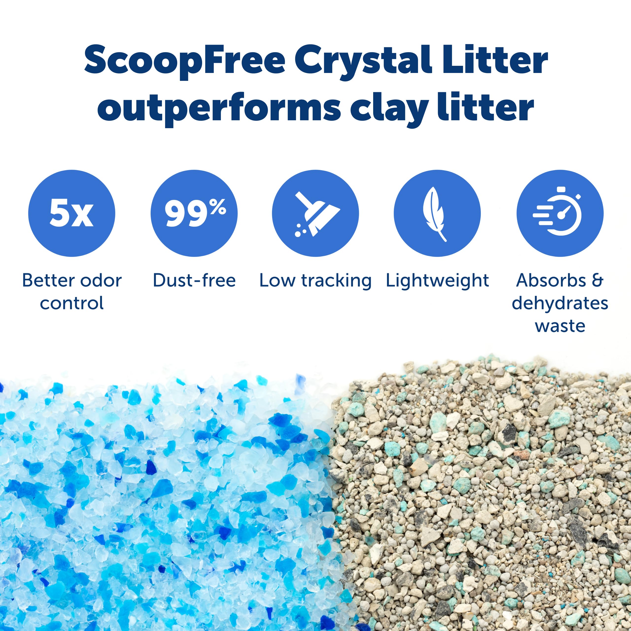 PetSafe ScoopSafe Crystal, forro-plastico-desechable, protege el suelo de derrames.