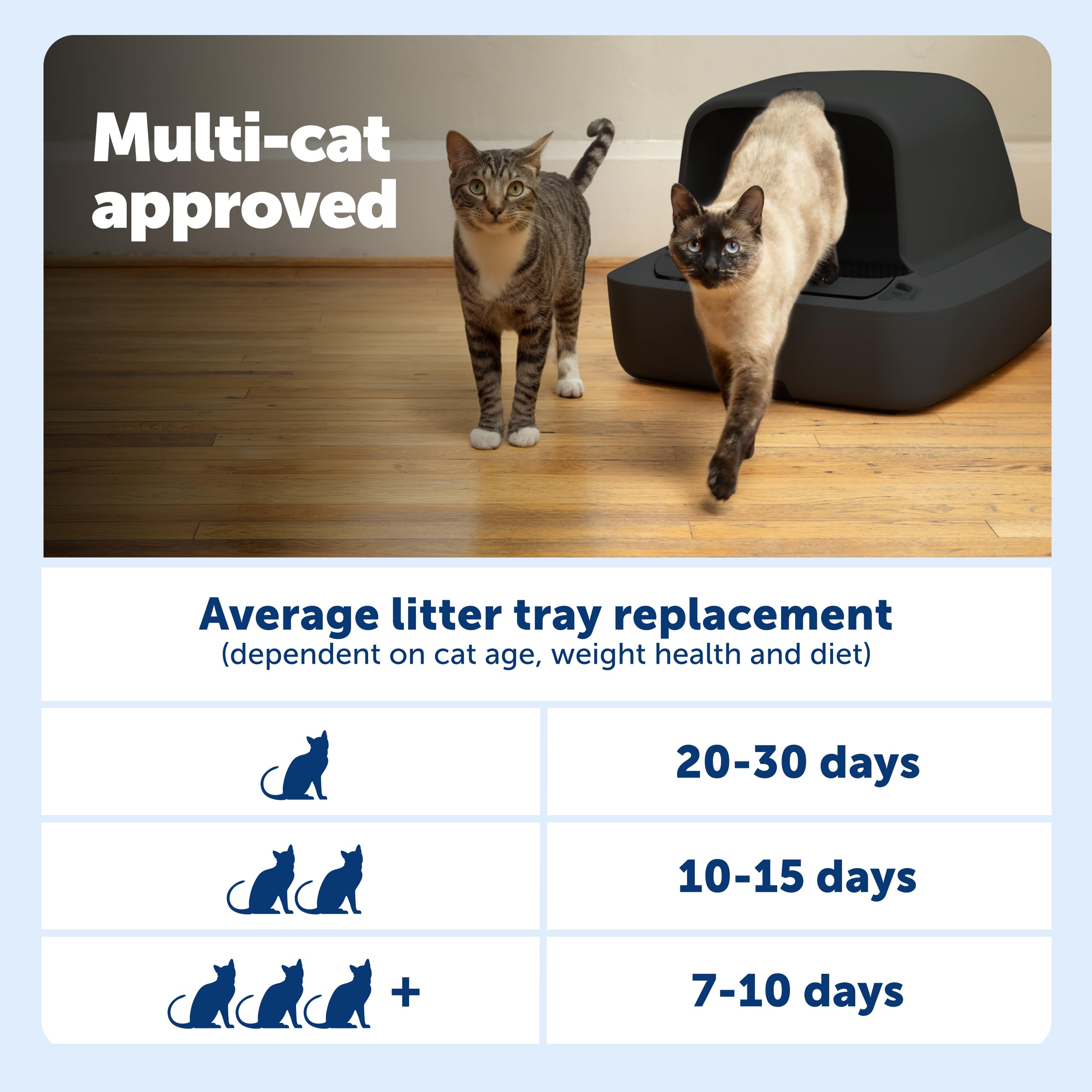 PetSafe ScoopFree Crystal Pro, compatible con bandejas de cristal para mantenimiento sencillo.
