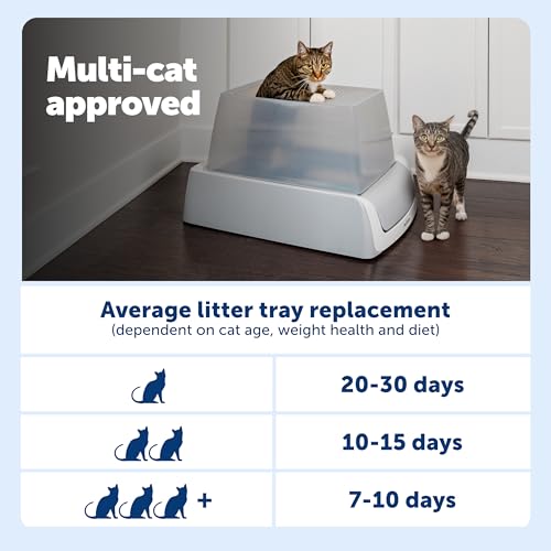 PetSafe ScoopFree Crystal Pro Legacy: confianza respaldada por años de experiencia