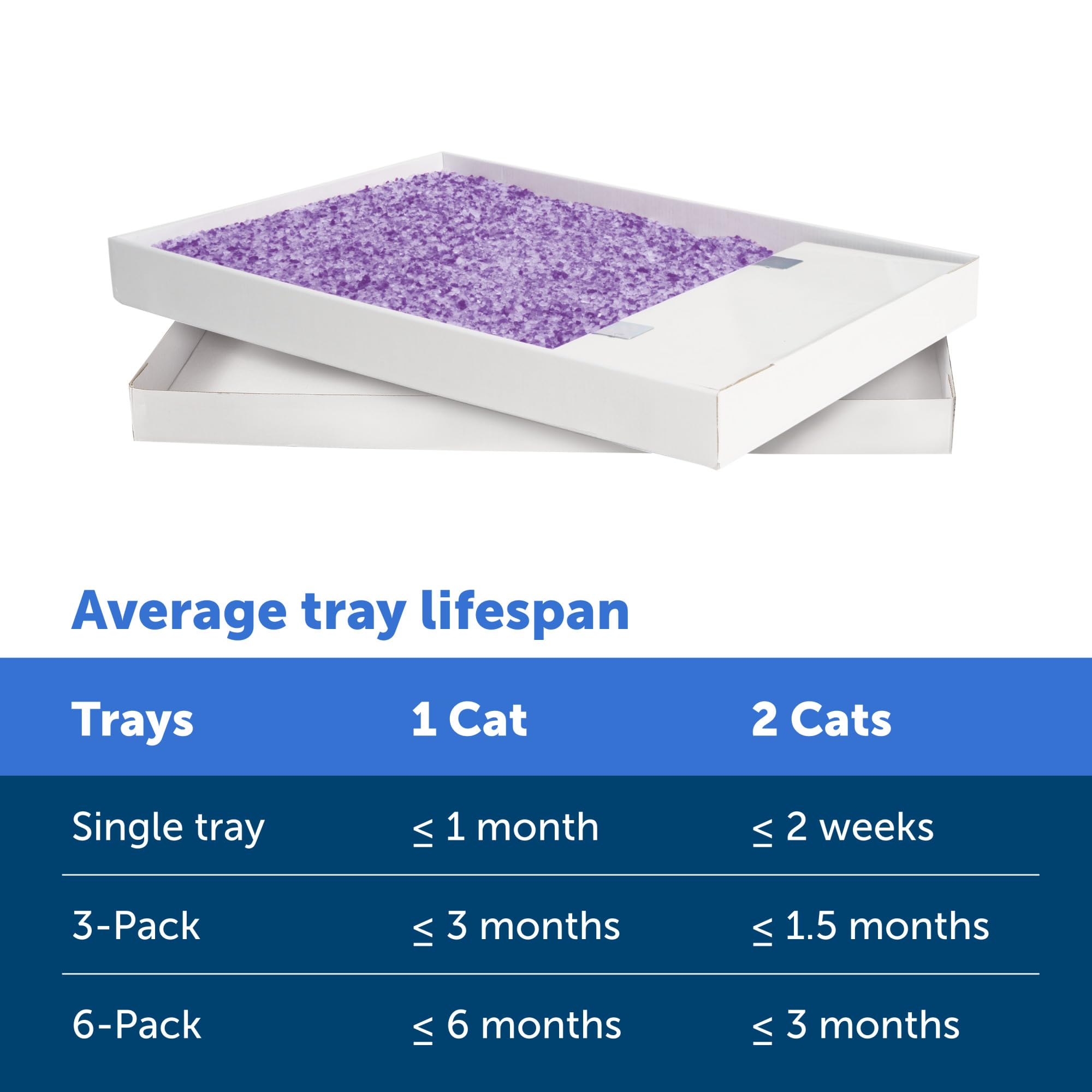 PetSafe ScoopFree: desechar la bandeja desechable es rápido y limpio.