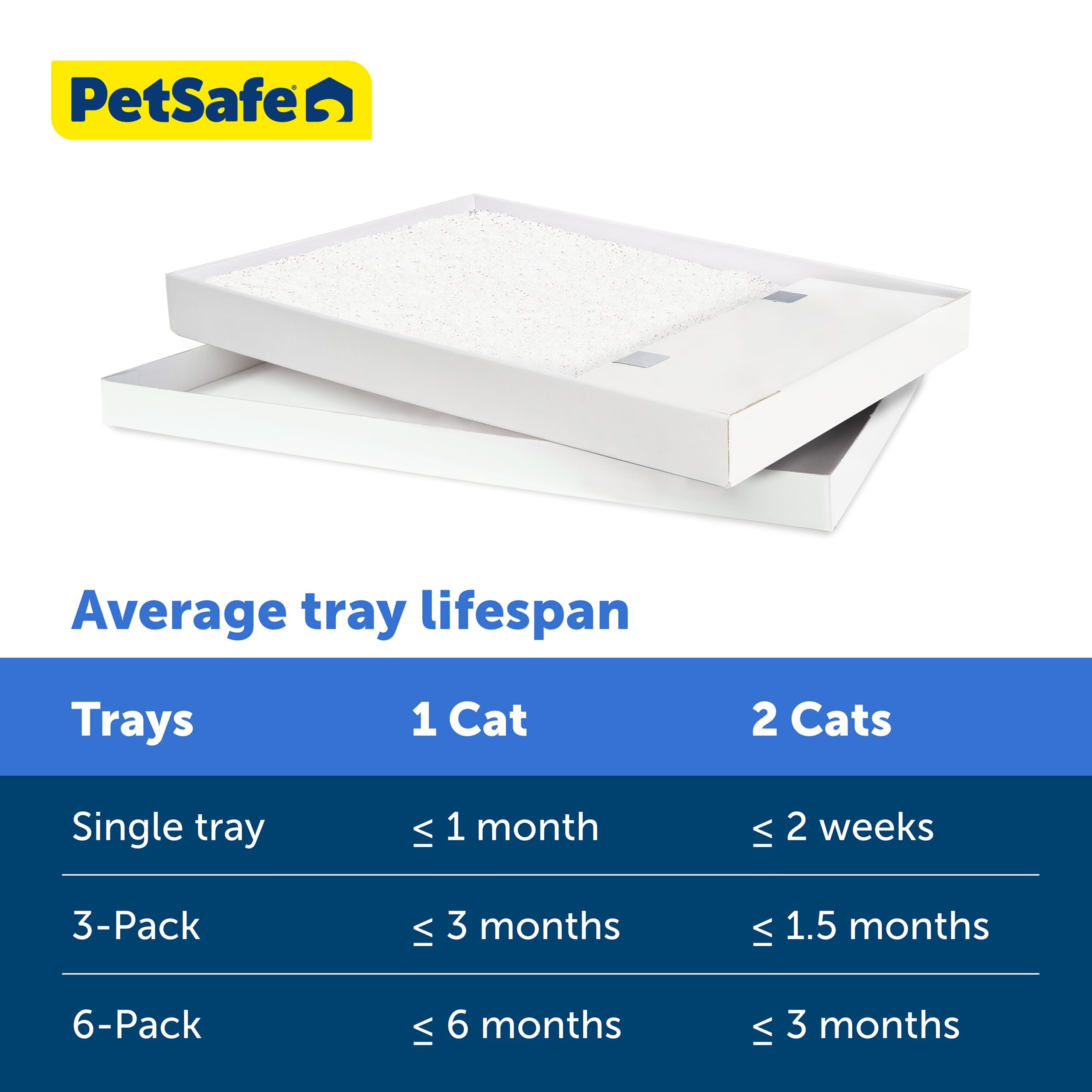 Duración de hasta 30 días para una mascota con PetSafe ScoopFree