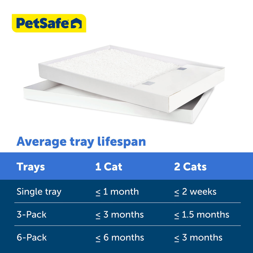 Duración de hasta 30 días para una mascota con PetSafe ScoopFree