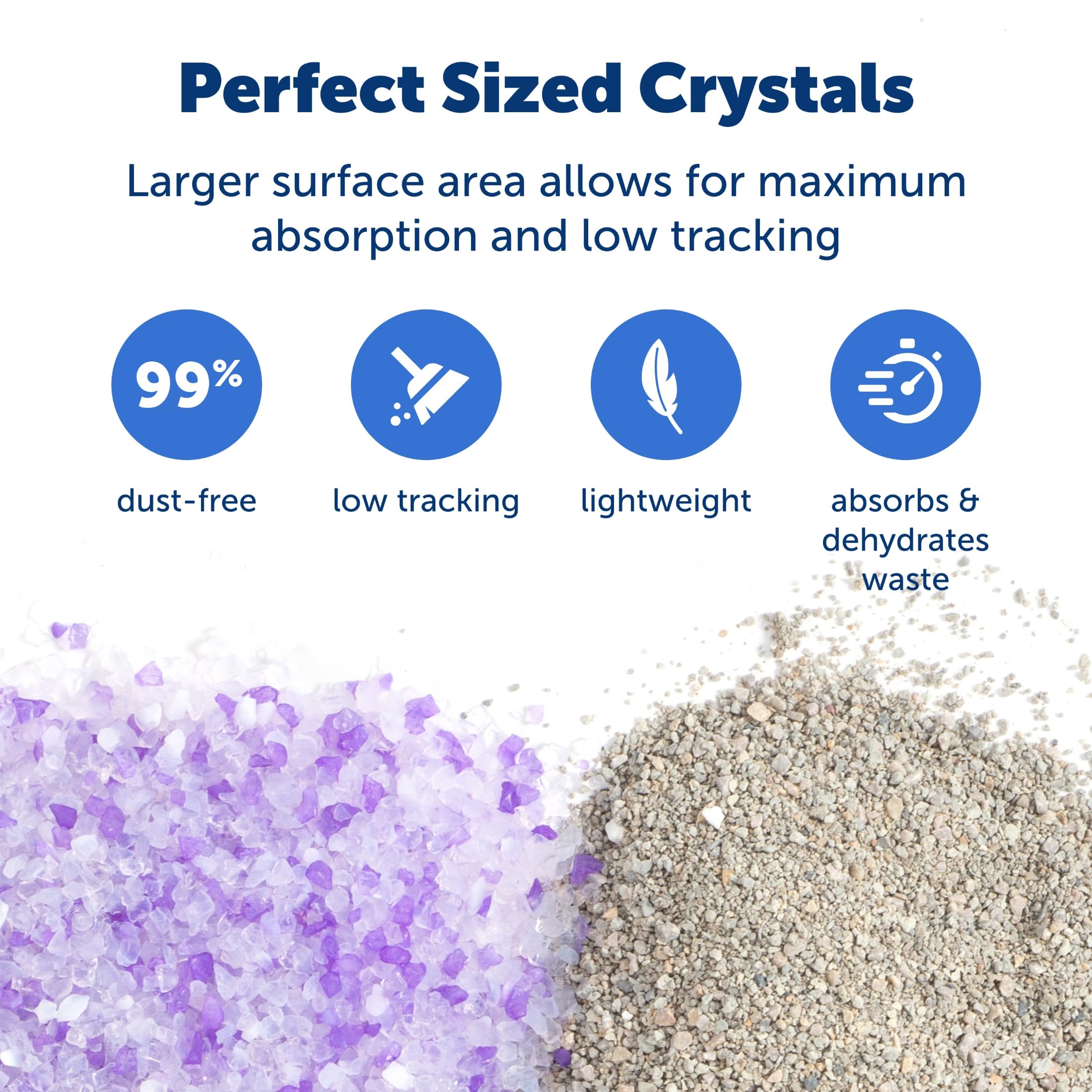 PetSafe ScoopFree Premium Crystal Litter bolsas de 4.3 lb listas para usar