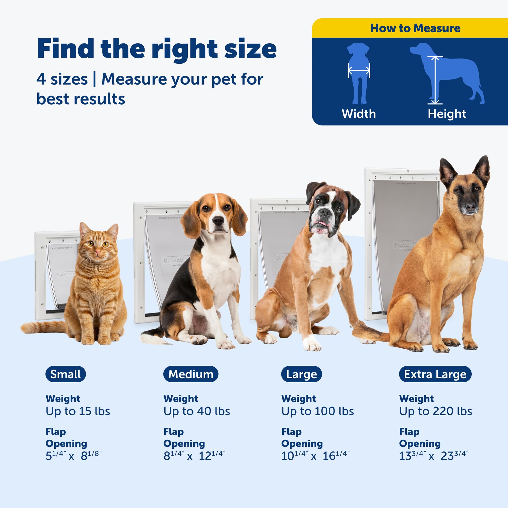 PetSafe Sello Aislante ayuda a mantener la temperatura interior