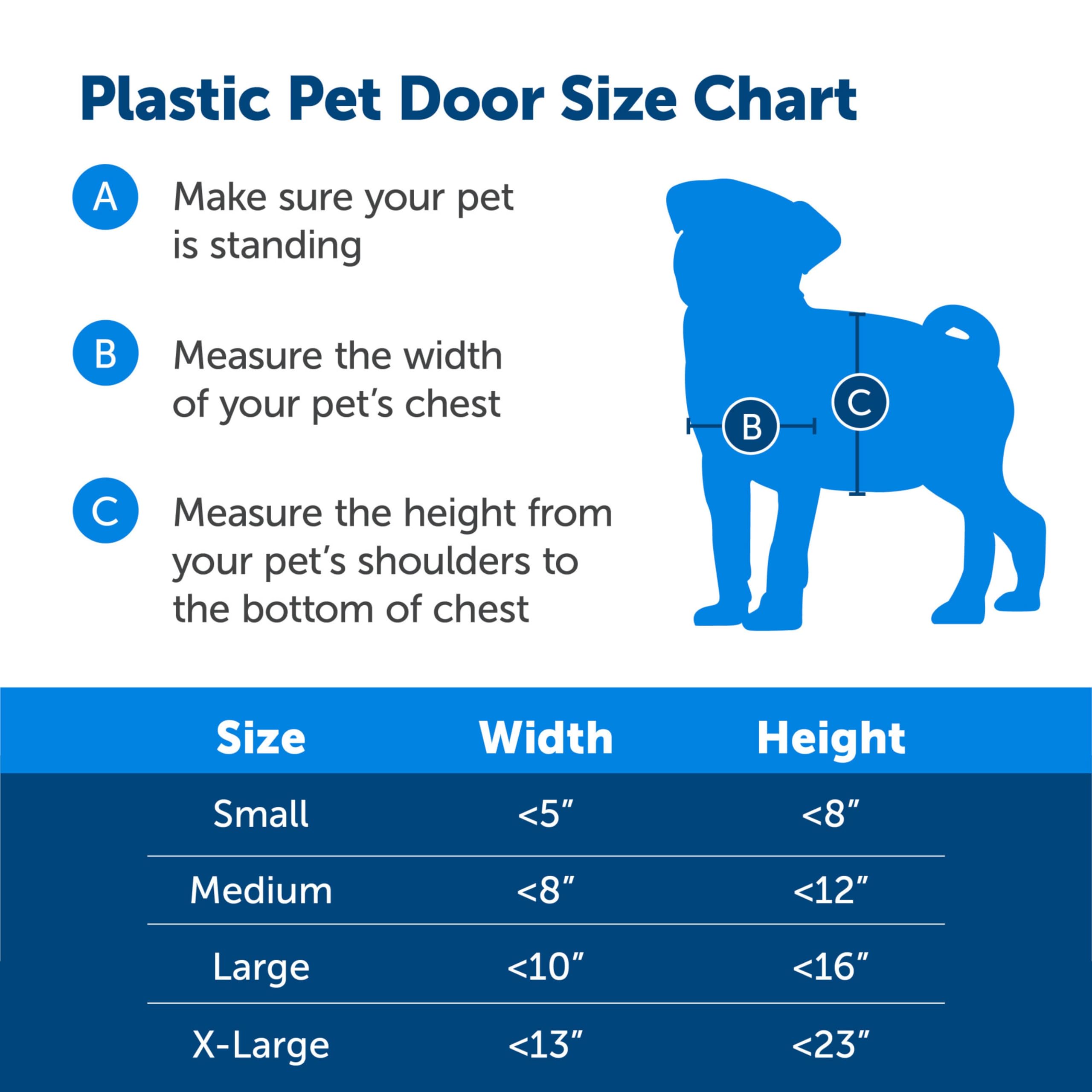 PetSafe Soporte confiable para dueños de mascotas y sus familias.