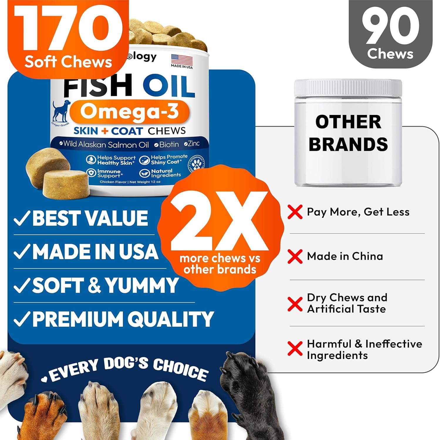 Petsology Omega 3 para perros, apoyo al corazón y bienestar general.