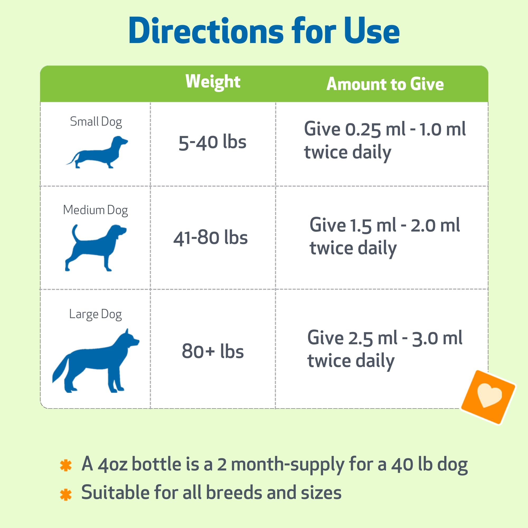 Pet Wellbeing Kidney Support Gold mejora bienestar de perros durante suplementos.