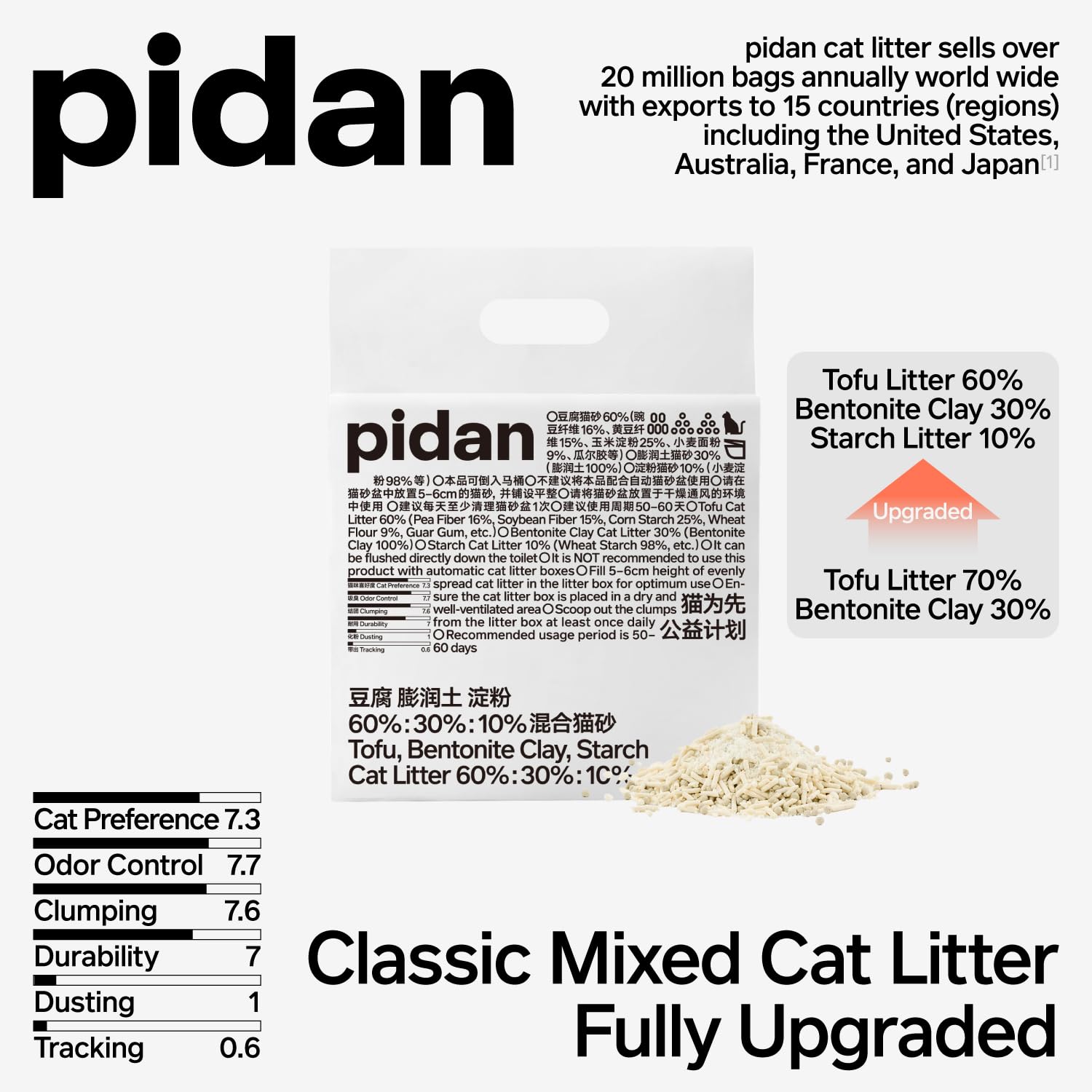 Pidan mezcla de arena para gatos con aglutinante fuerte para limpieza sin esfuerzo.
