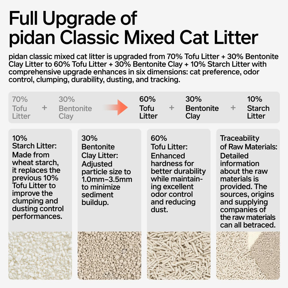 Pidan arena para gatos reduce rastreo gracias a su peso y tamaño de gránulos.