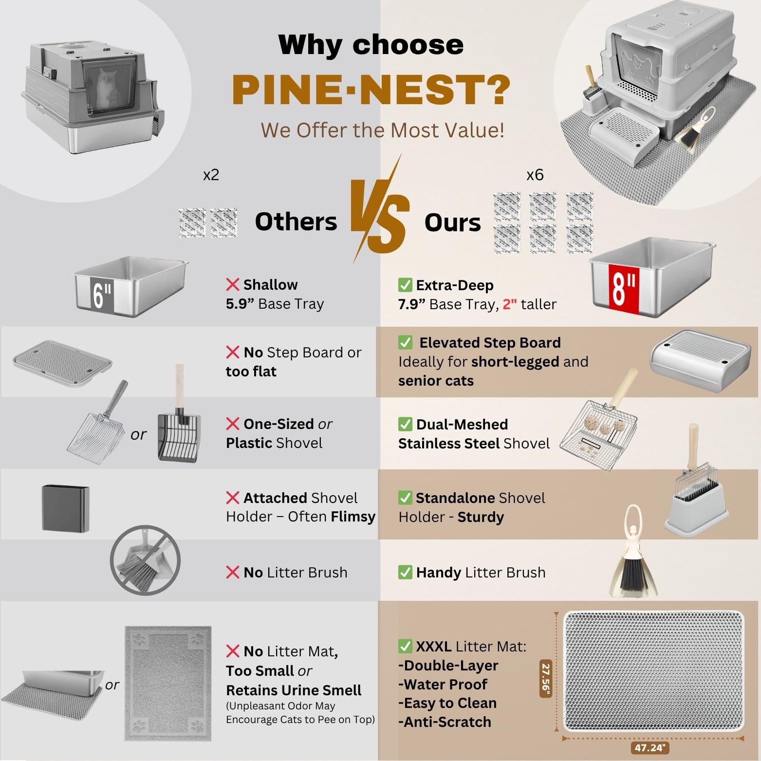 PINENEST XXXXL: base antideslizante para estabilidad en cualquier suelo.