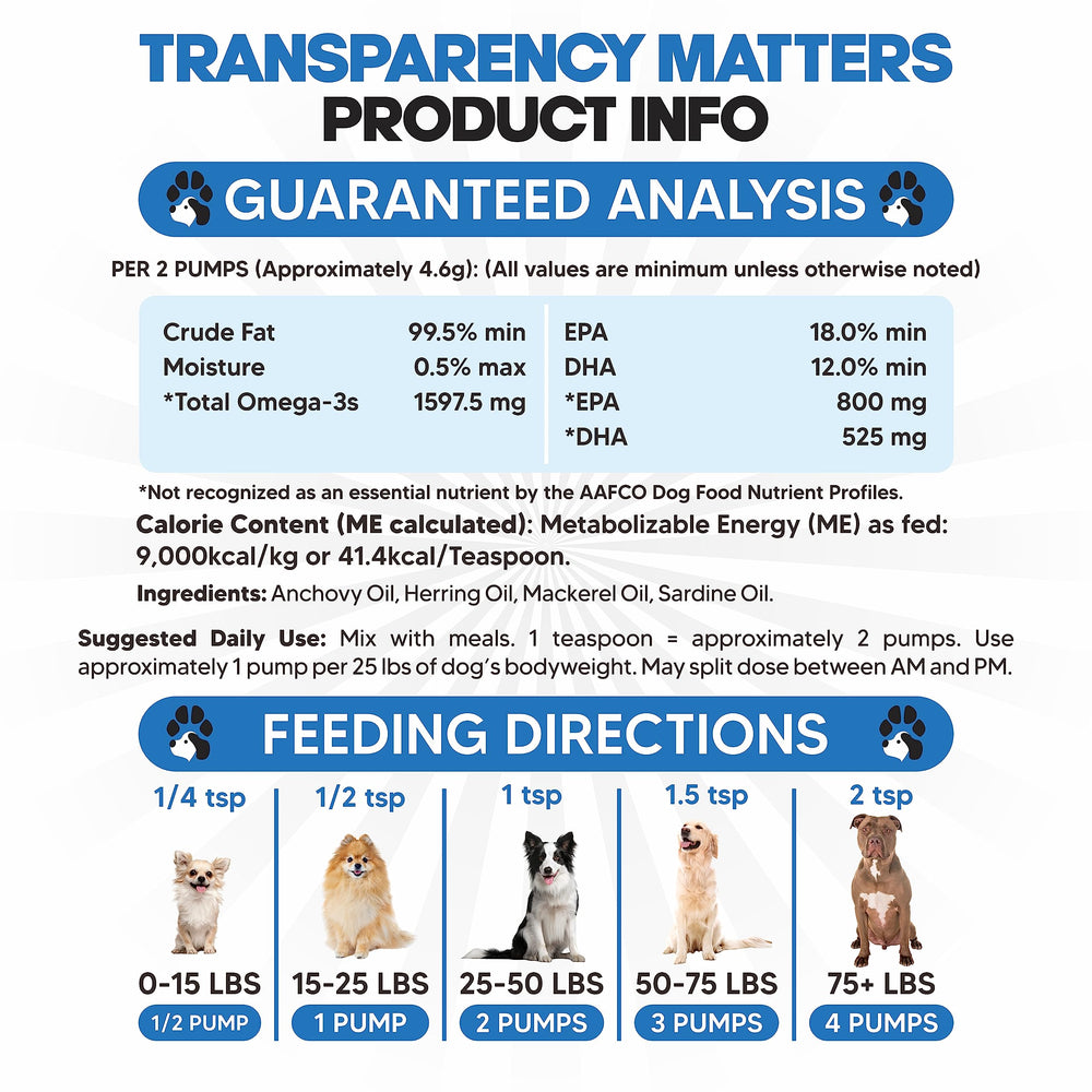 Planopaws Omega 3 para perros: contiene DHA y EPA para beneficios de apoyo.