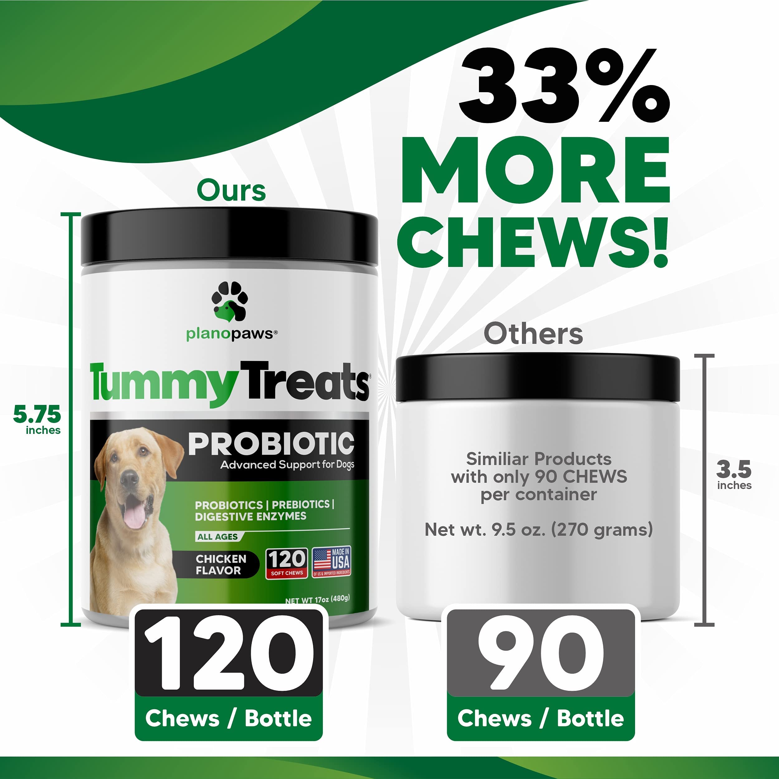 Planopaws Frasco de probióticos para perros: cepas beneficiosas para la flora intestinal