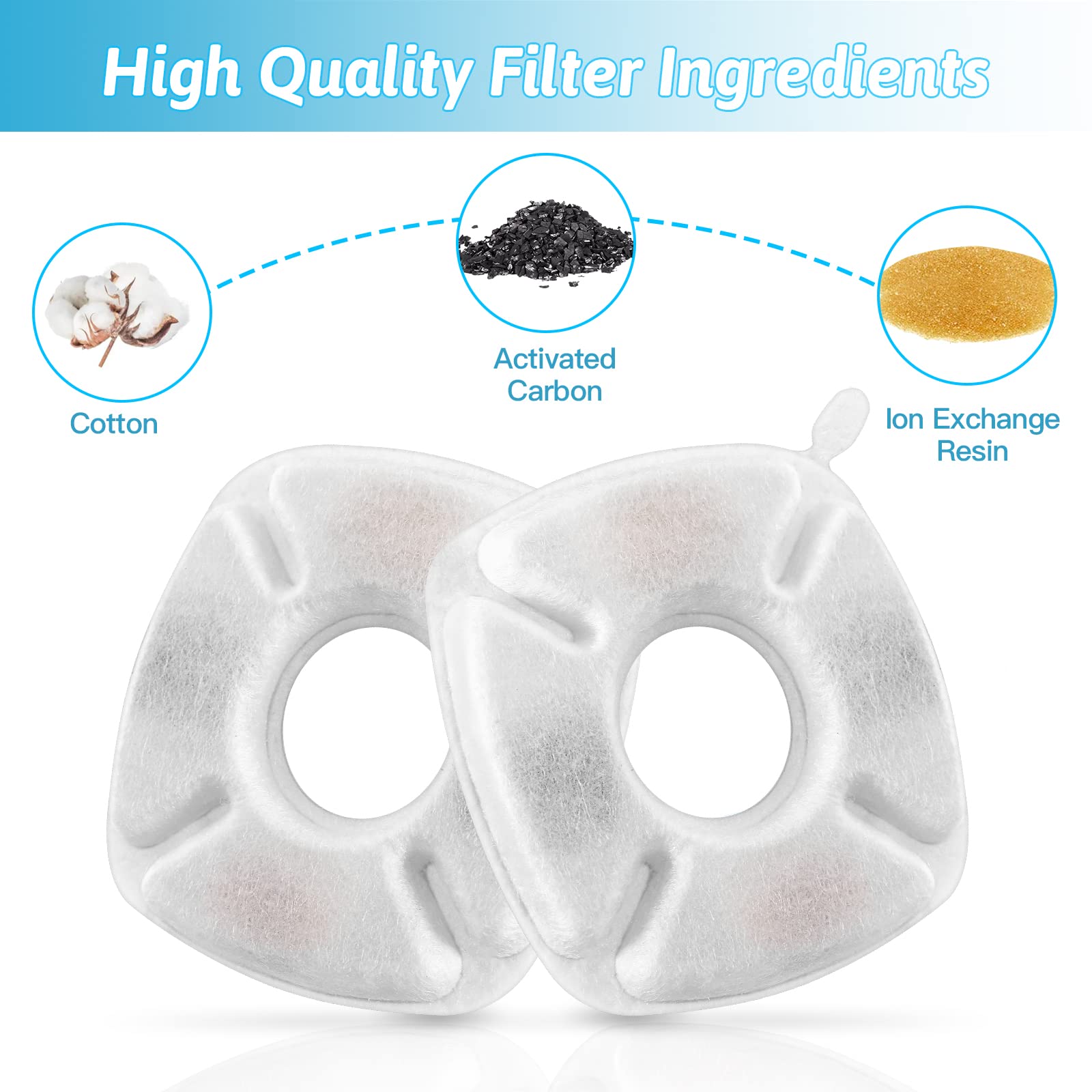 Kit de filtros para fuente de 95 onzas, incluye 16 filtros y 16 prefiltros