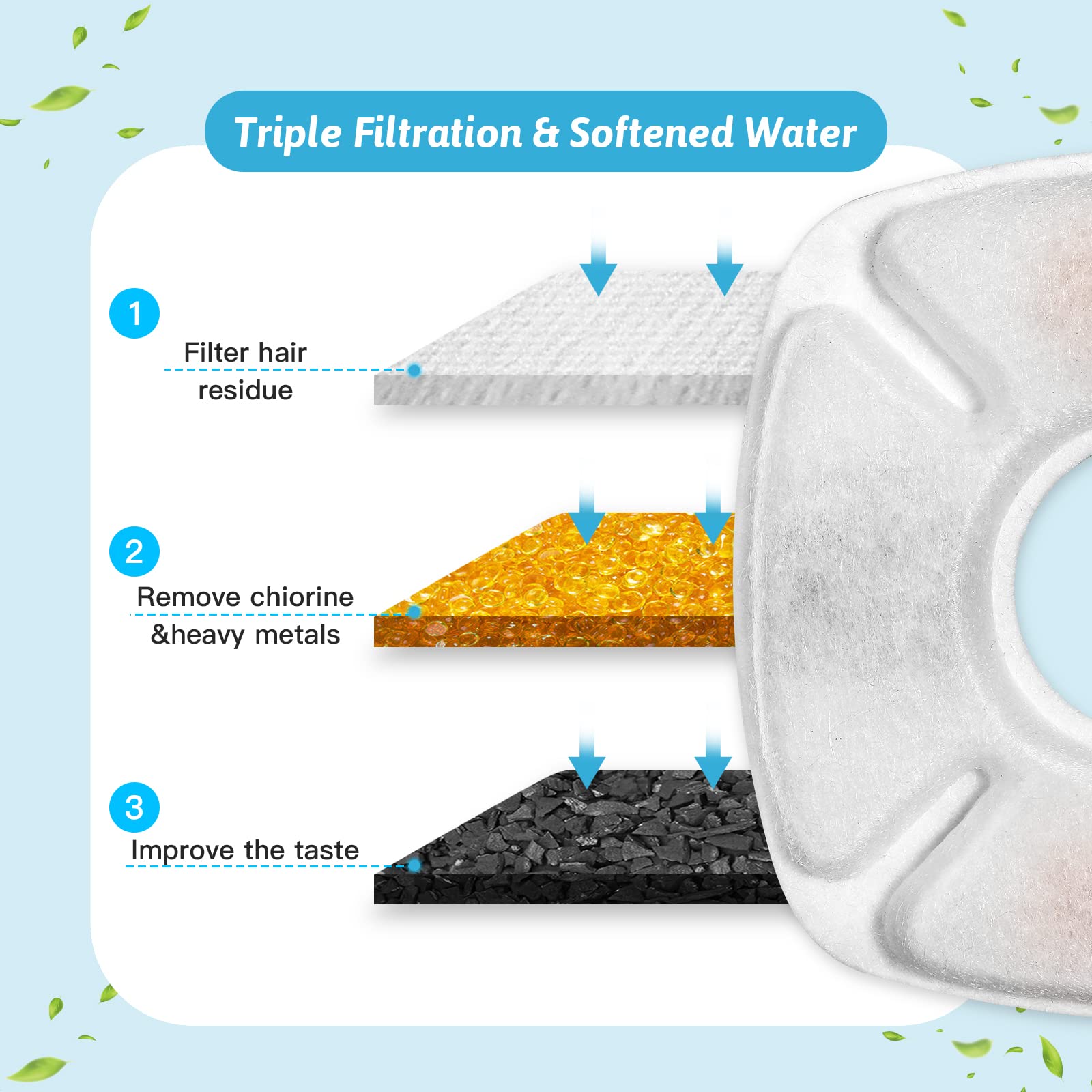 Porens filtro tamaño 3,9x3,9x0,4 pulgadas para fuente de 2,8 L