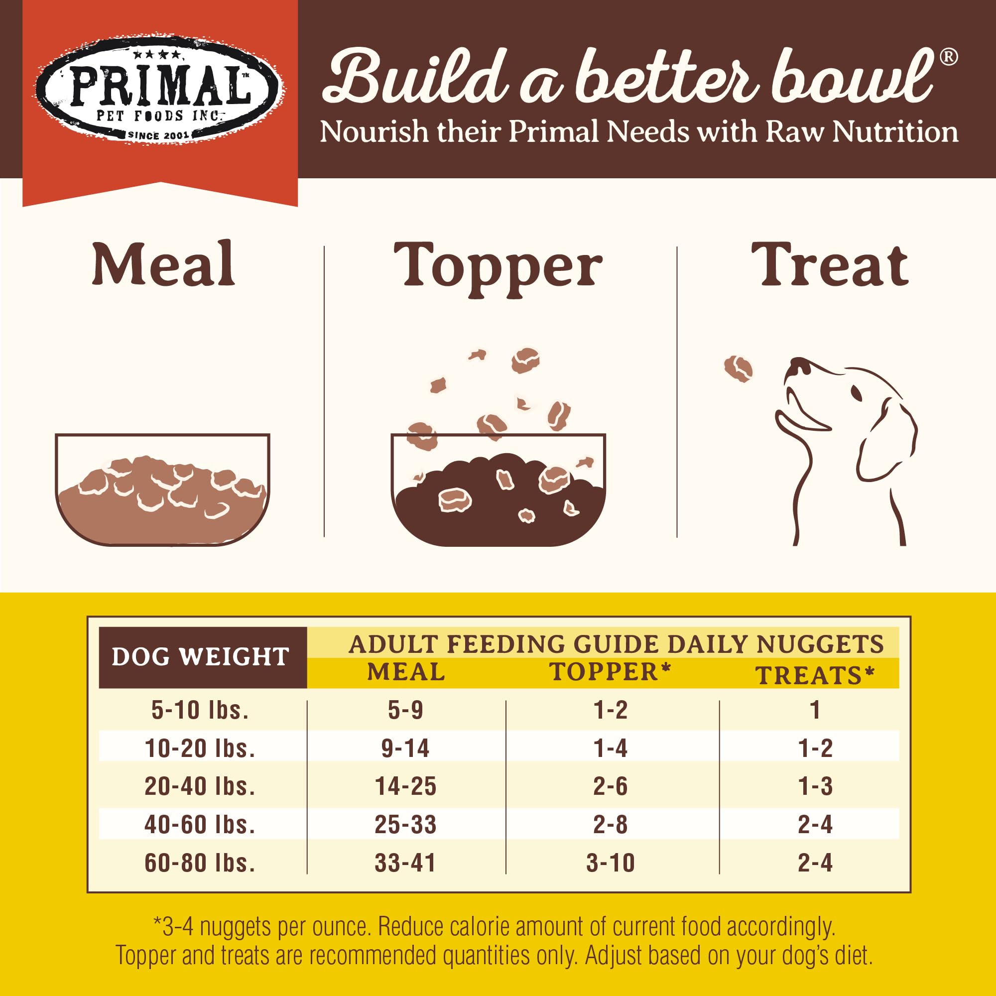 Primal ingredientes reales para perros, sin aditivos artificiales