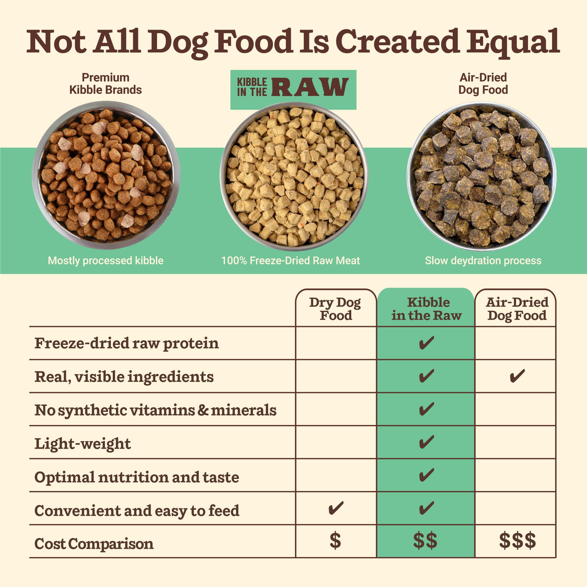 Primal Kibble facilita digestión suave con fórmula deshidratada.