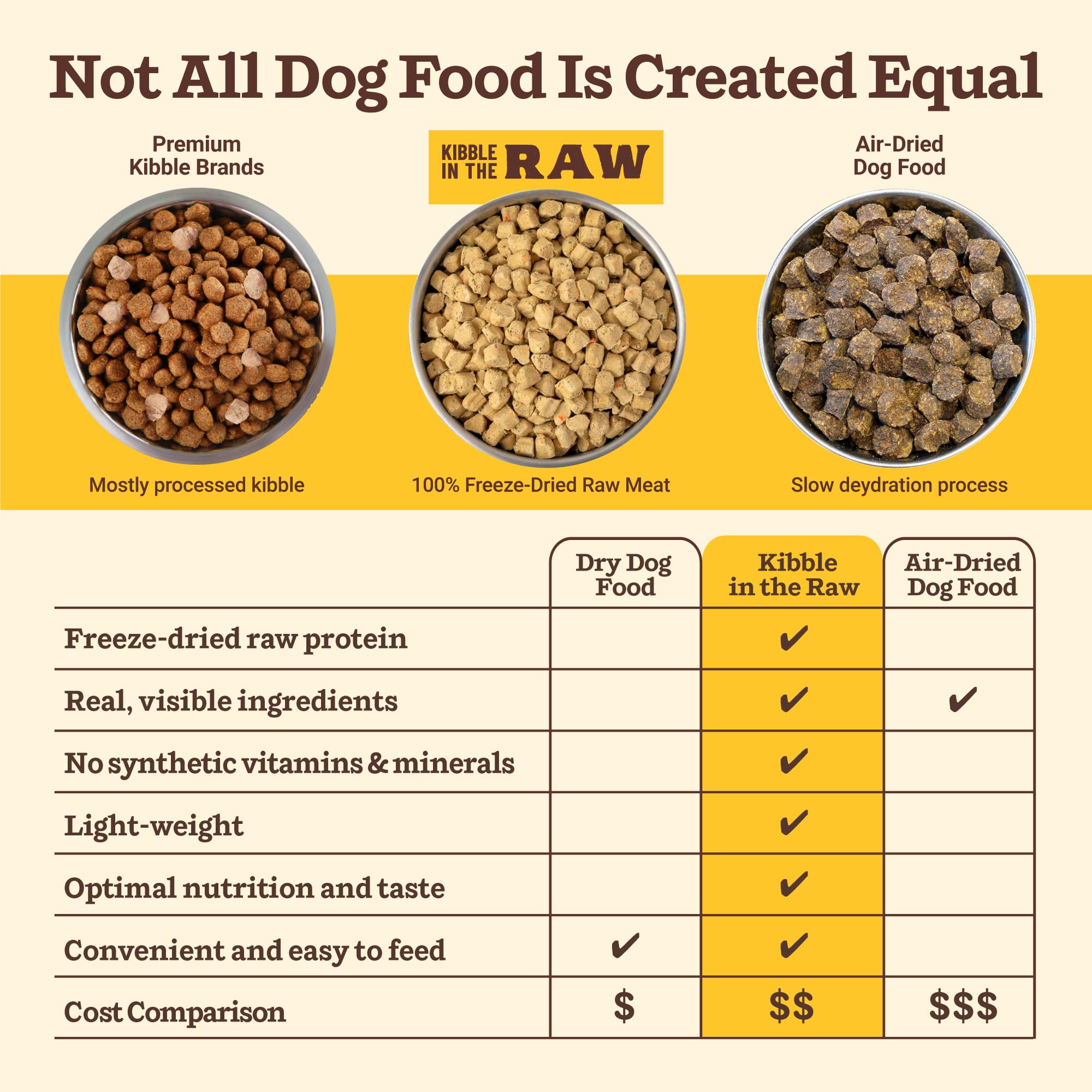 Primal Kibble en Crudo: elaborado en Estados Unidos