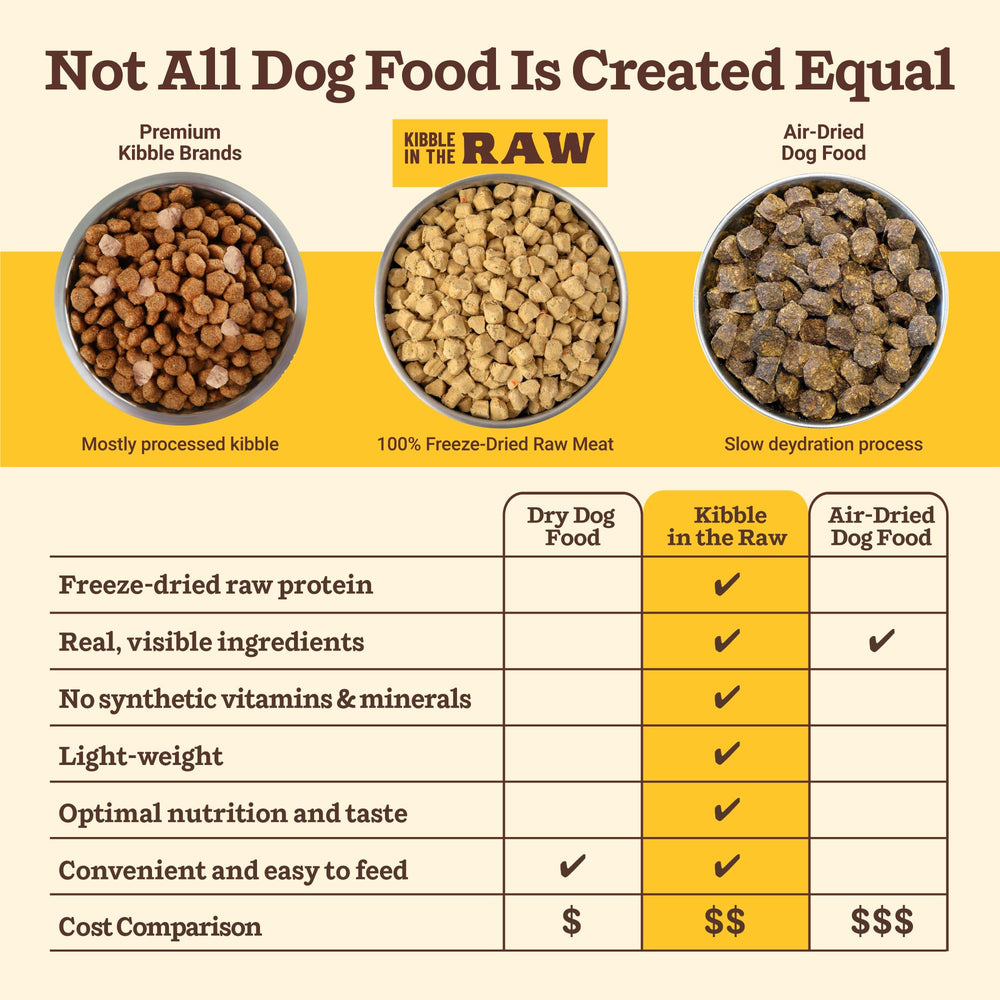 Primal Kibble en Crudo: elaborado en Estados Unidos