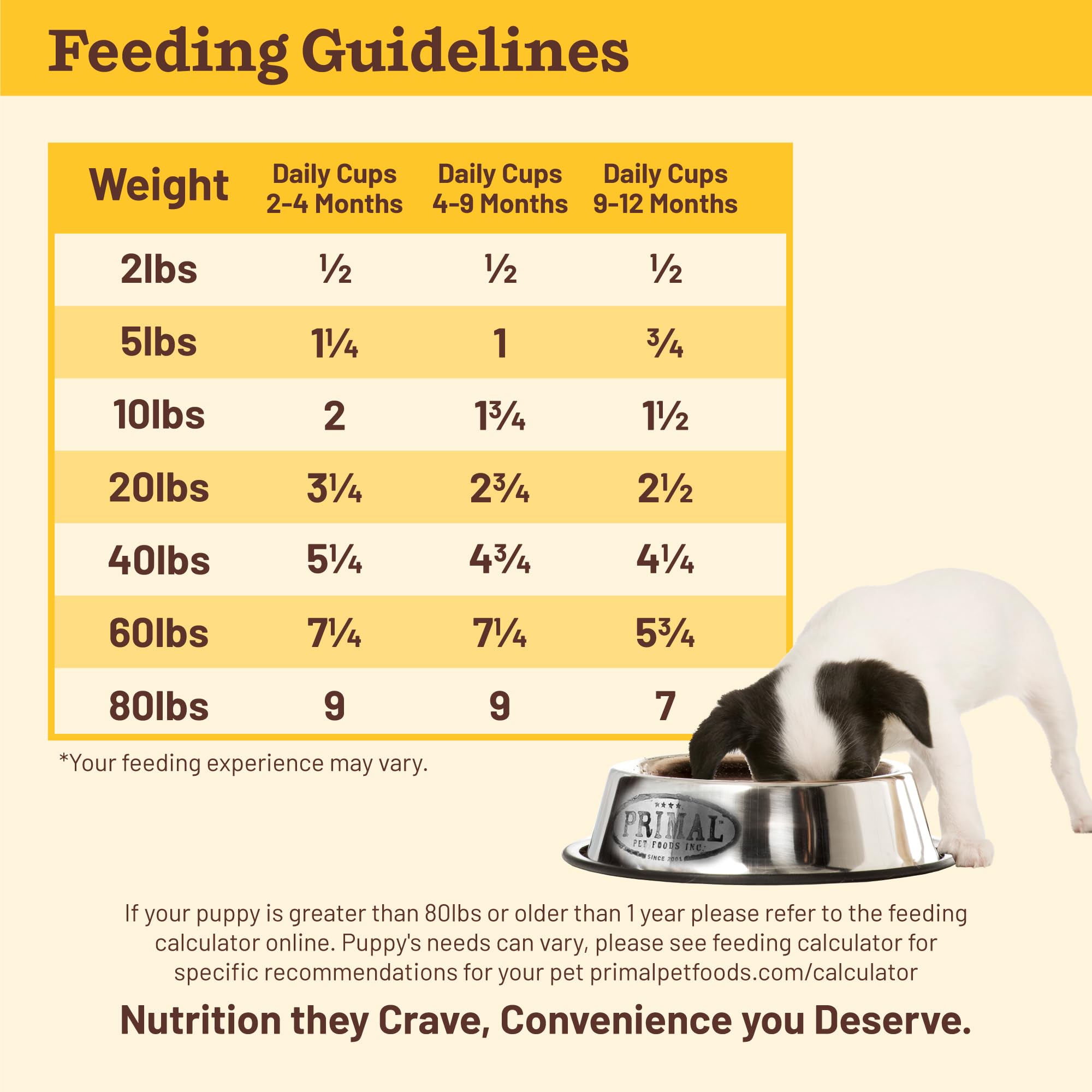 Primal Kibble en la Cruda, digestión suave: fórmula diseñada para estómagos sensibles.