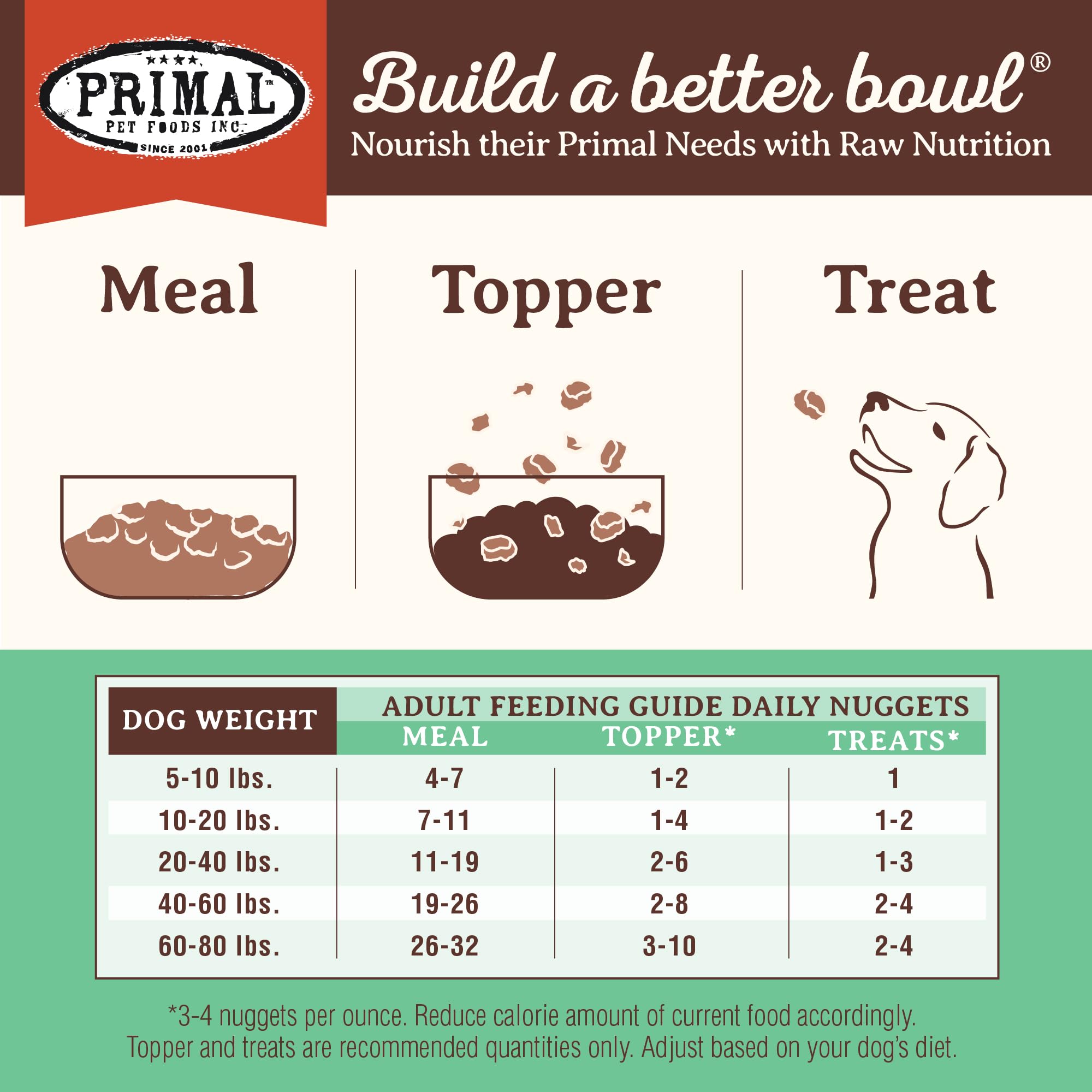 Primal Pet Foods: versión sin granos y sin aditivos para perros sensibles