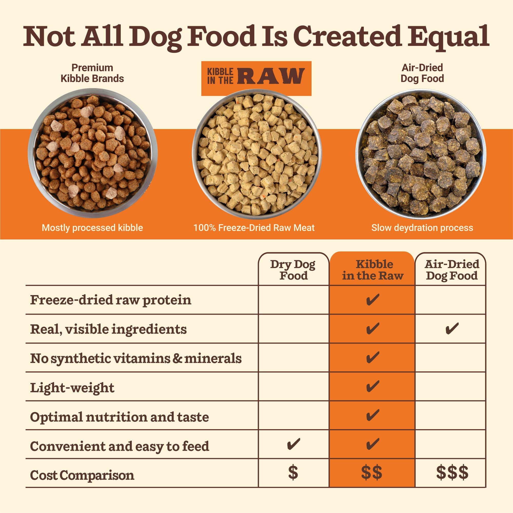 Primal Pet Foods Kibble en la Cruda, proceso liofilizado preservando nutrientes.