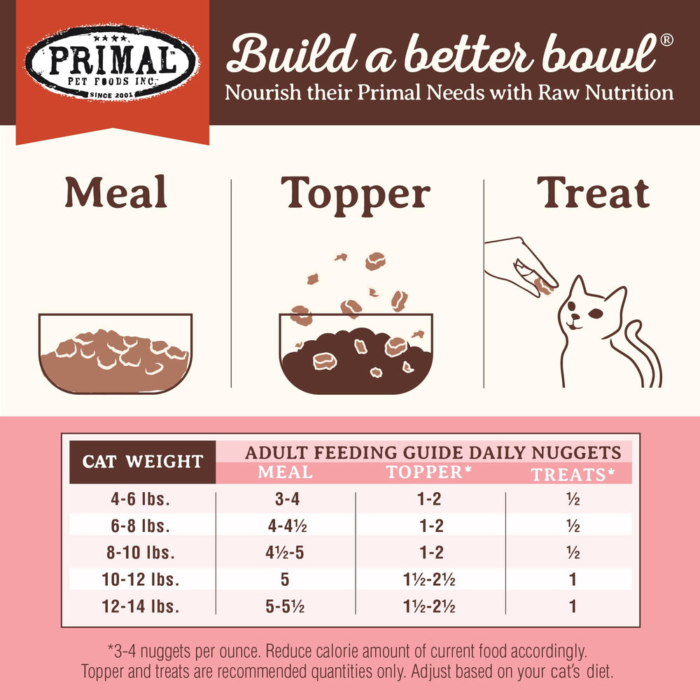 Primal Pet Foods nuggets sin-granos para dietas sensibles y digestión suave.