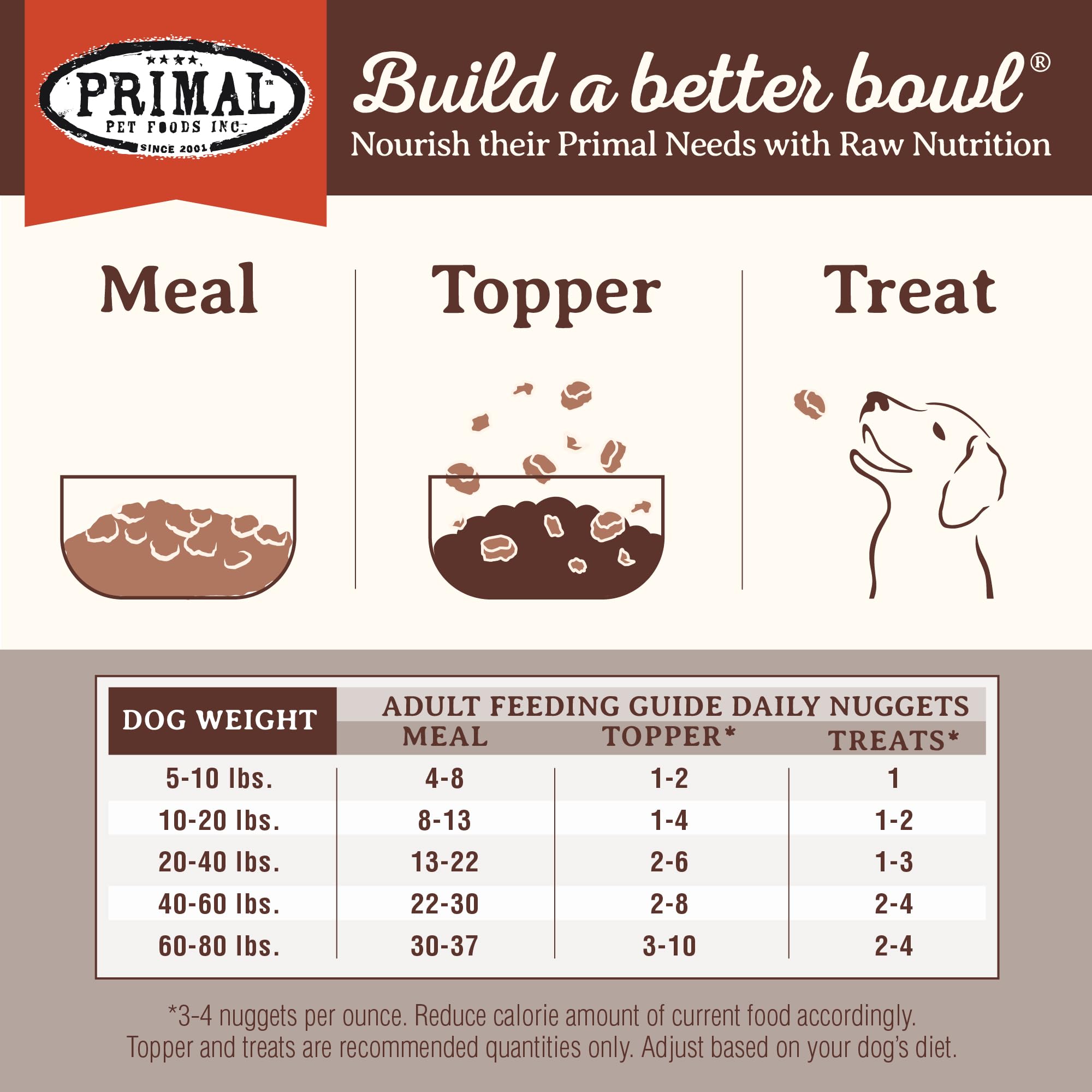 Primal Venado Frizados Nuggets alimentación diaria: fuente proteica para perros activos.