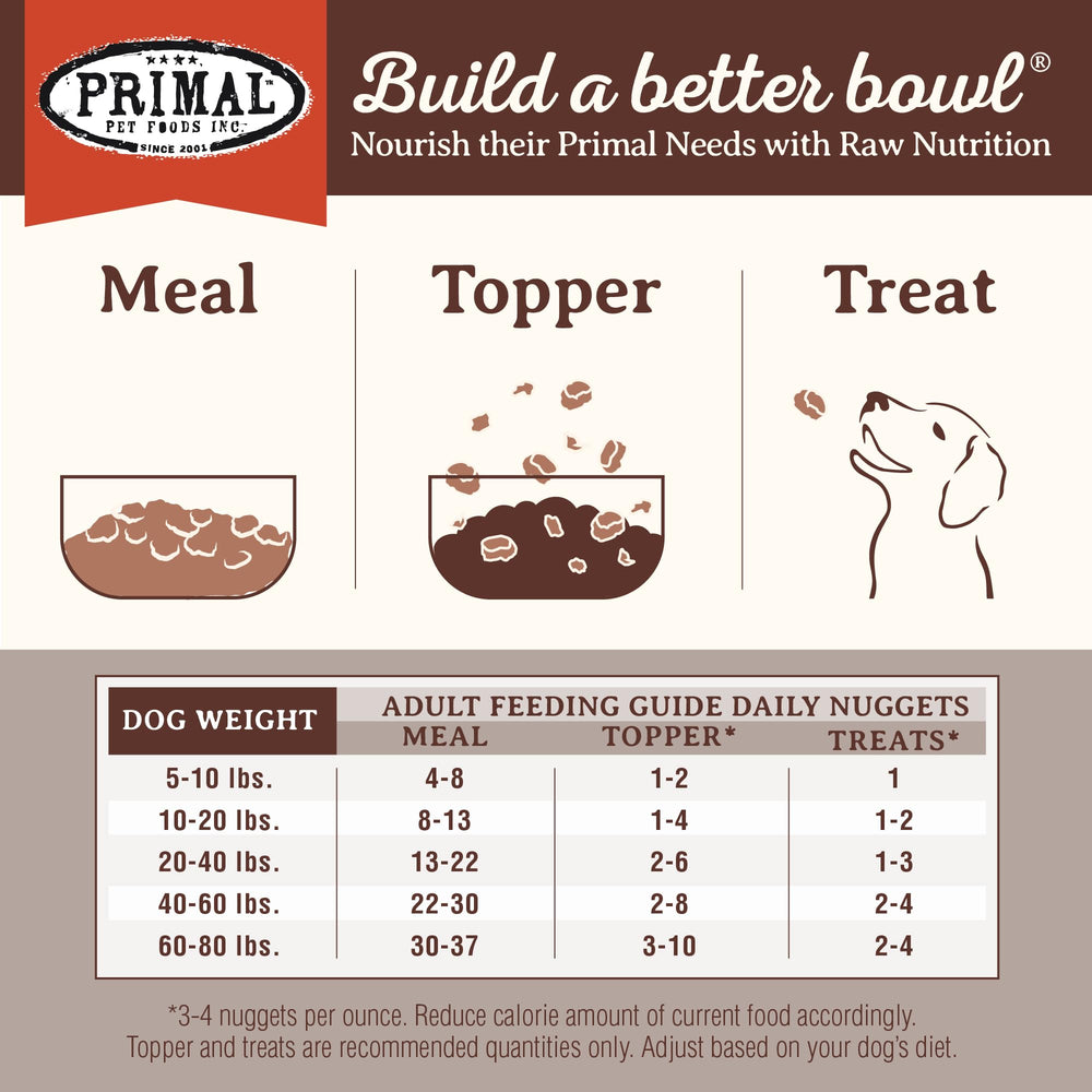 Primal Venado Frizados Nuggets alimentación diaria: fuente proteica para perros activos.