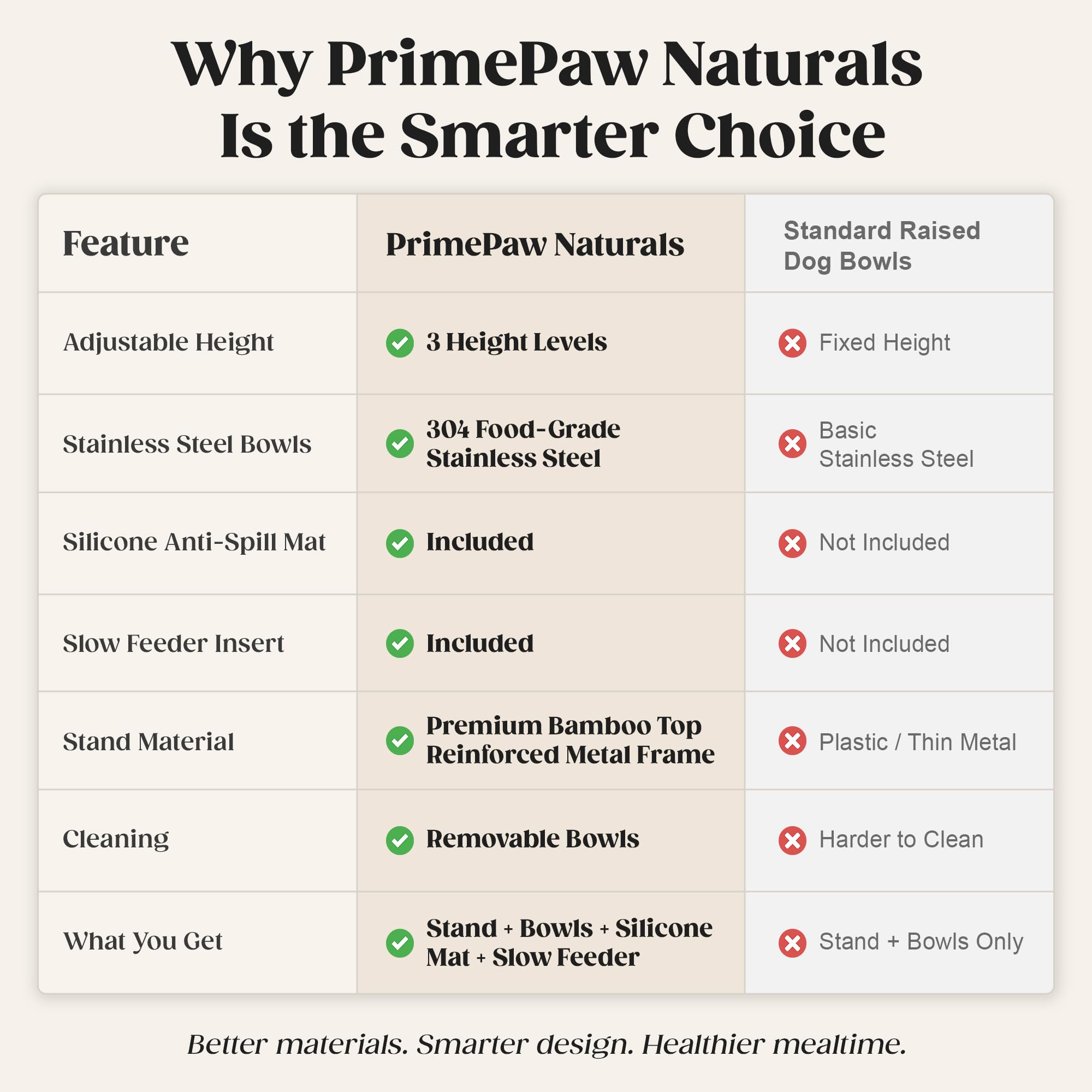 PrimePaw Naturals tazones aptos para lavavajillas facilitan la limpieza diaria.