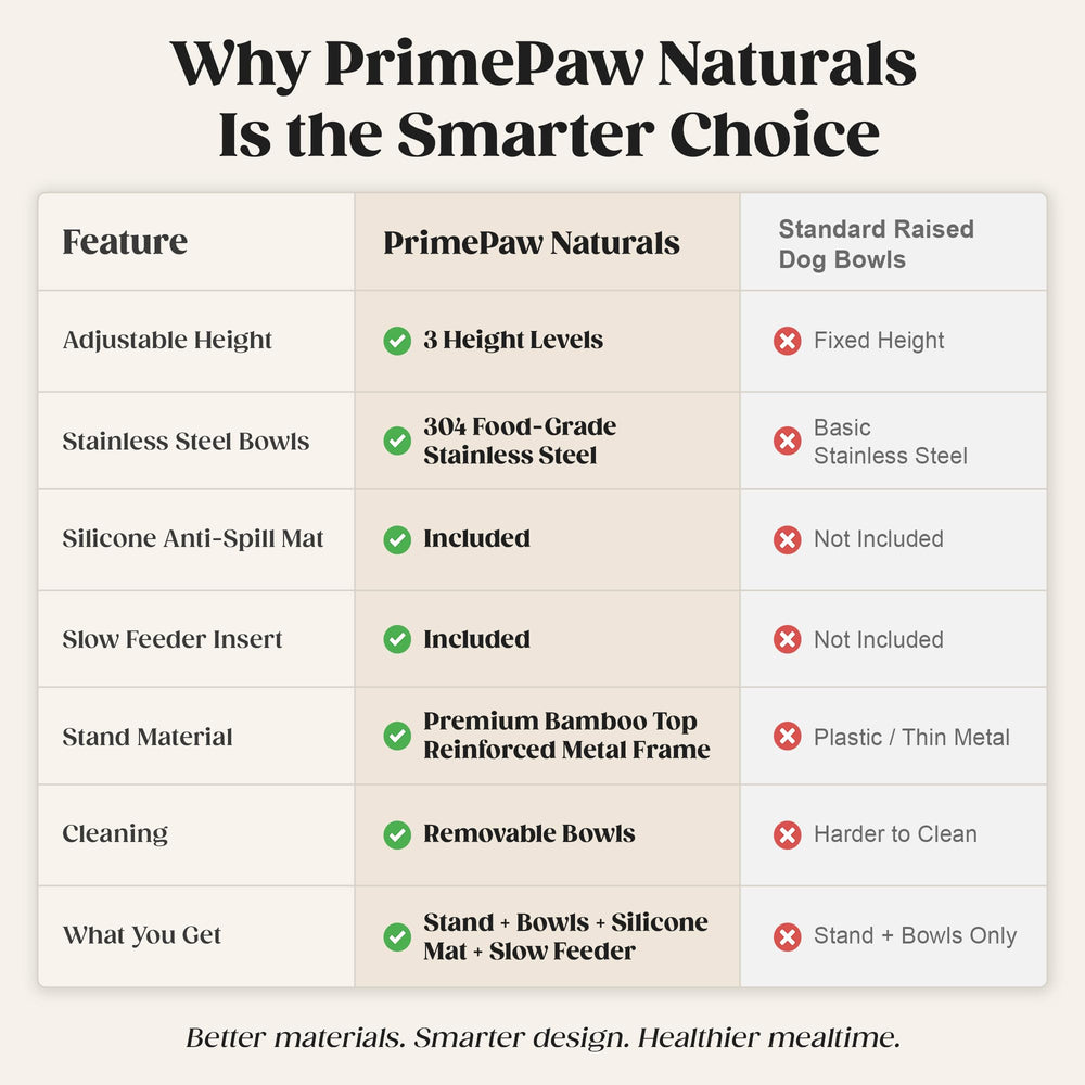 PrimePaw Naturals tazones aptos para lavavajillas facilitan la limpieza diaria.