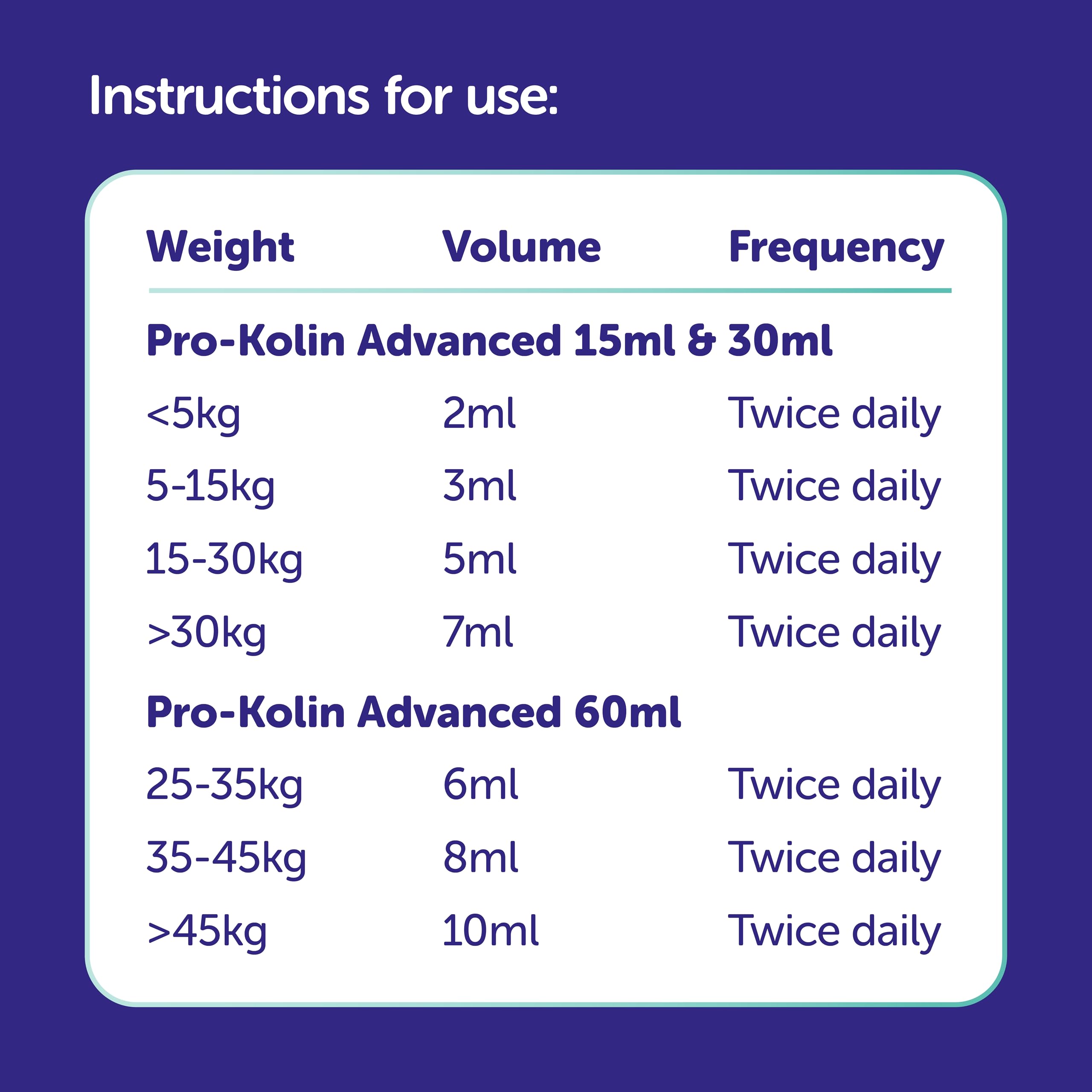 Pro-Kolin Advanced: sabor artificial suave para mejor palatabilidad.