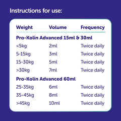 Pro-Kolin Advanced: sabor artificial suave para mejor palatabilidad.