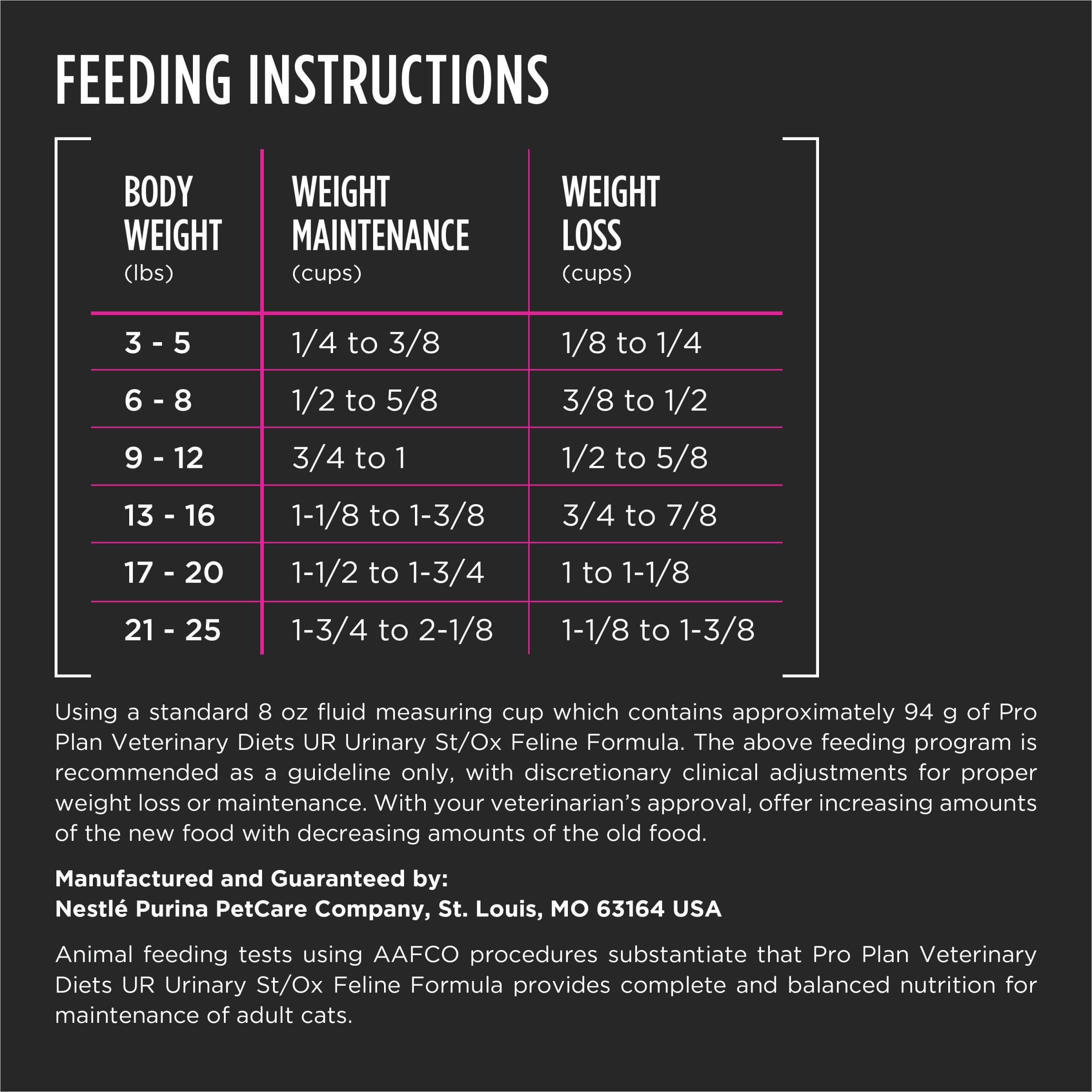 Purina Pro Plan Dietas Veterinarias: etiqueta nutricional visible para propietarios