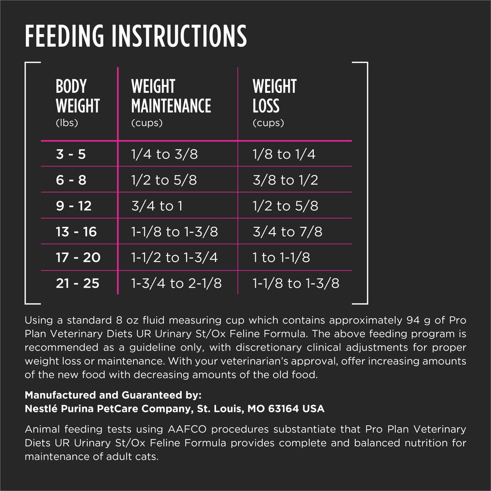 Purina Pro Plan Dietas Veterinarias: etiqueta nutricional visible para propietarios