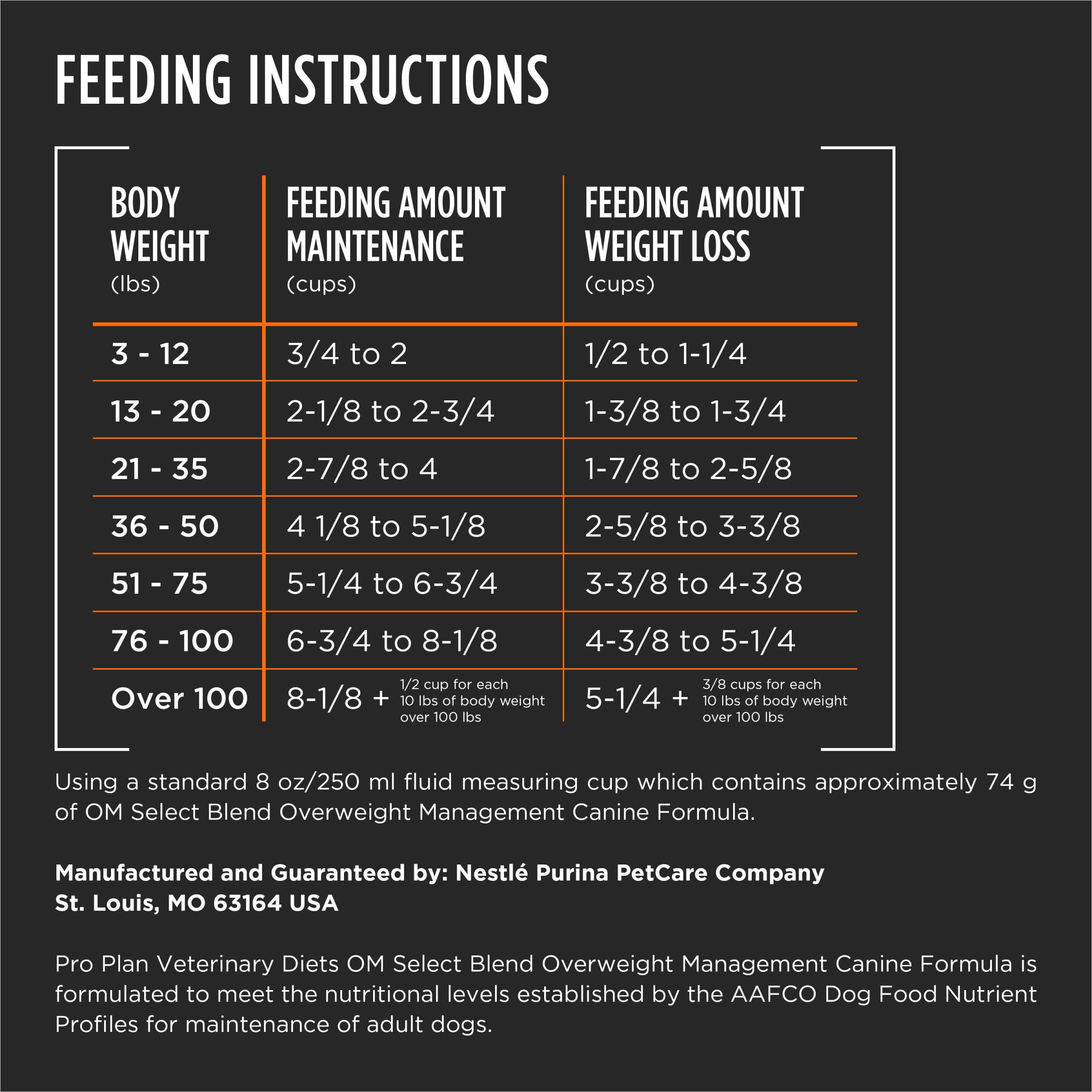 Recomendación veterinaria para Pro Plan OM Select Blend de peso.