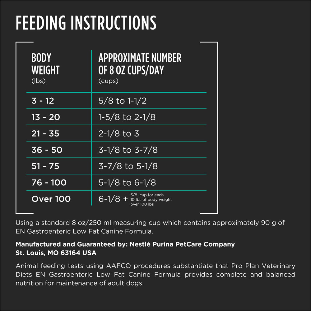 Consulta veterinaria recomendada para Pro Plan Veterinary Diets Gastroenterica Baja en Grasa.